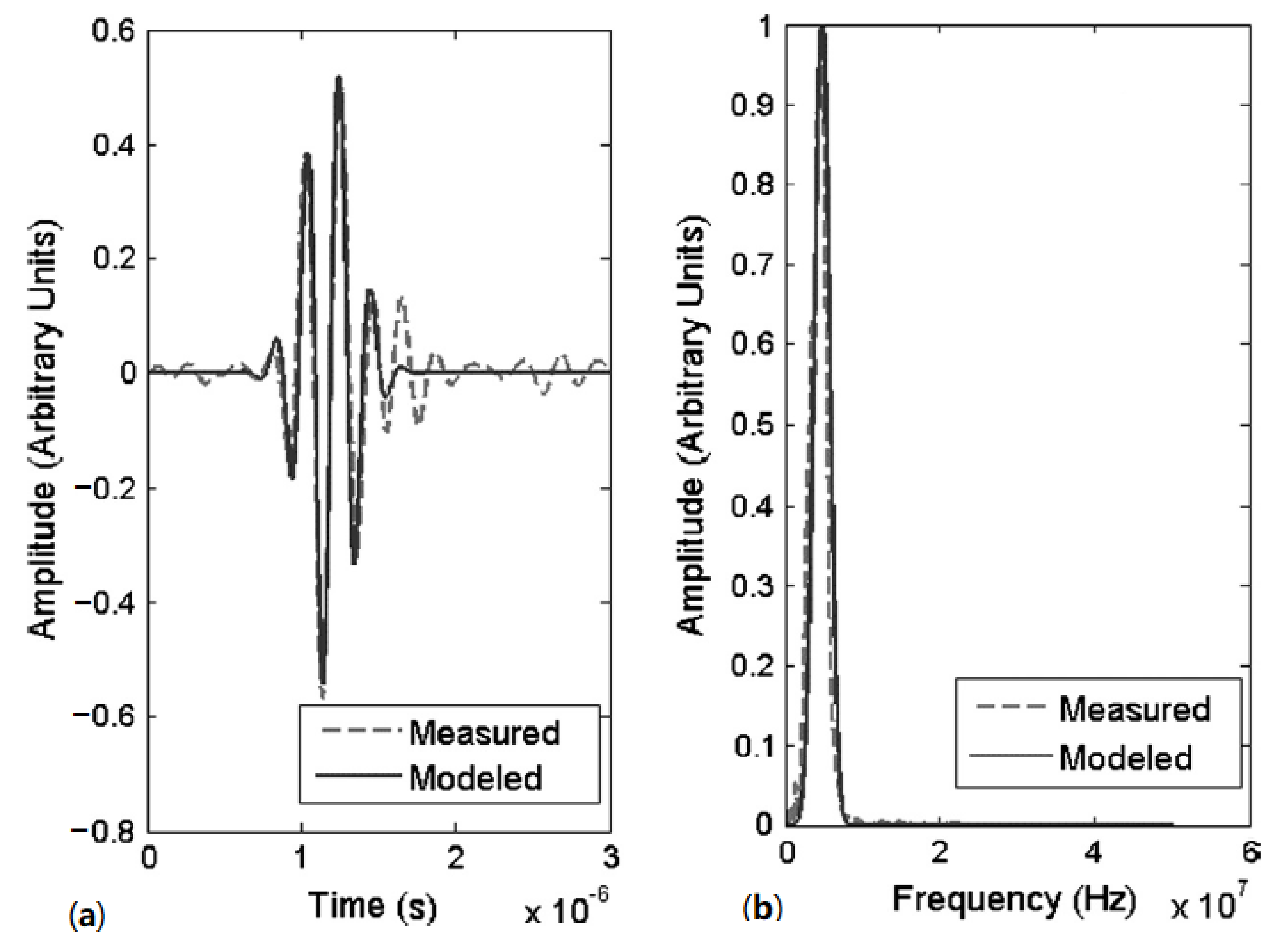 Sensors 21 04959 g011