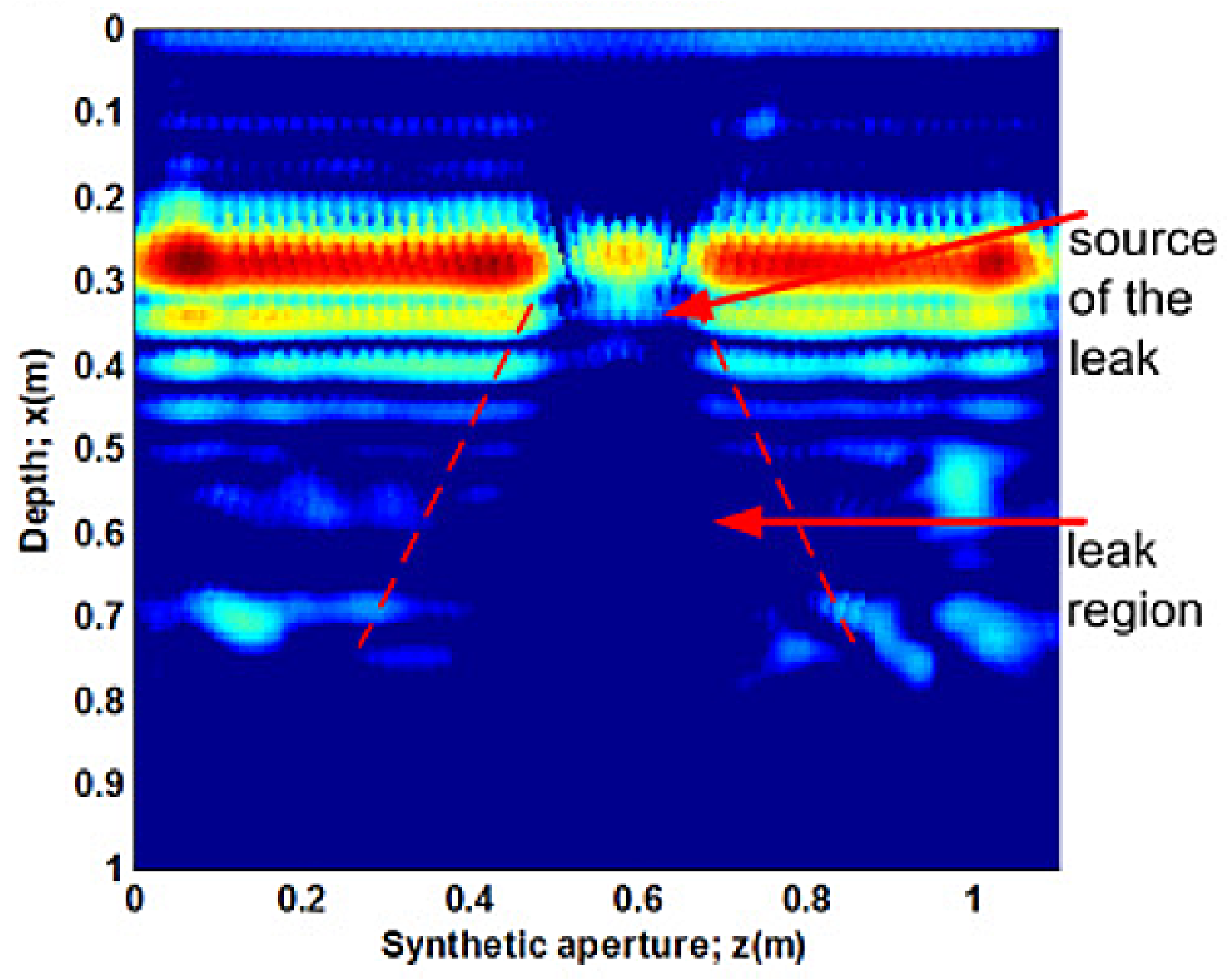 Sensors 21 04959 g013