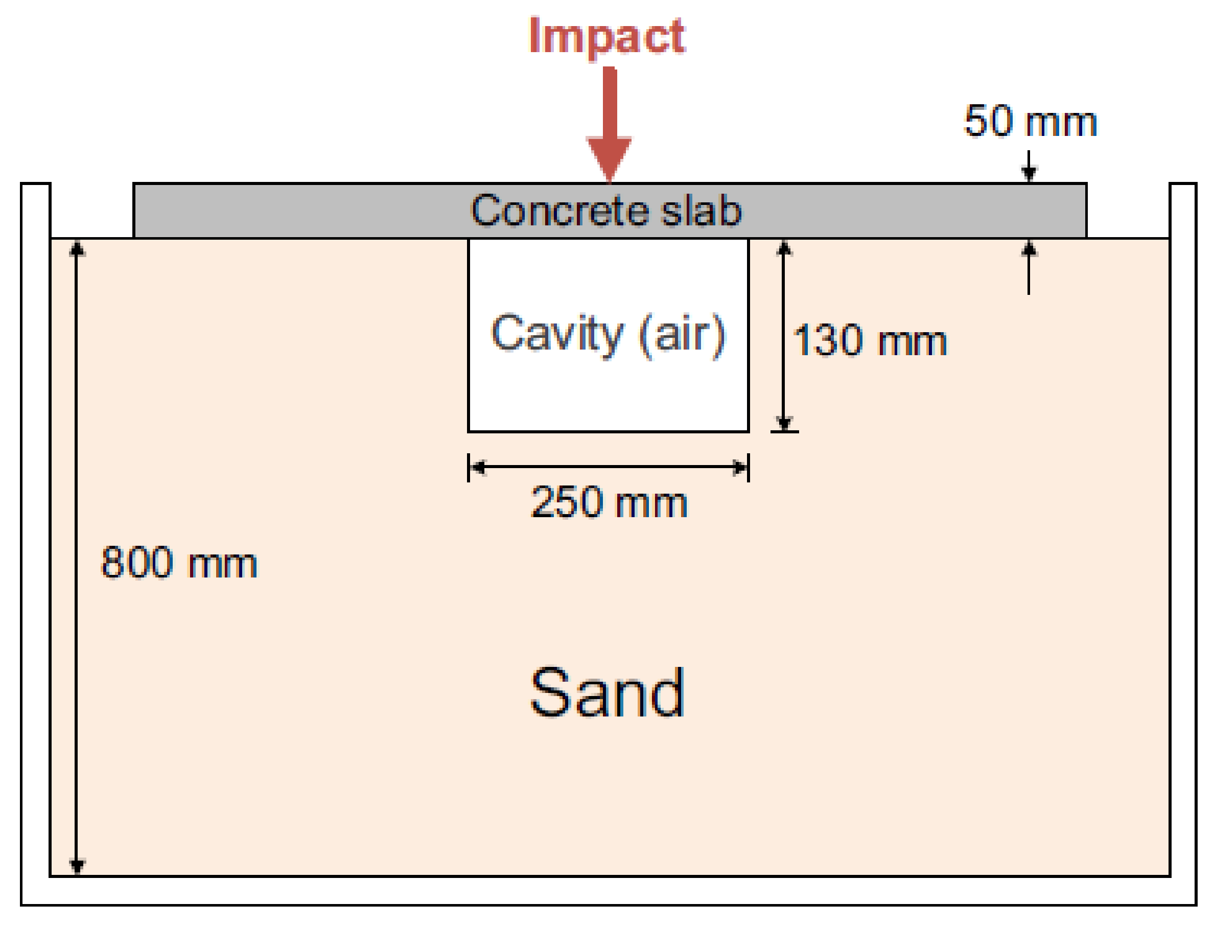 Sensors 21 04959 g014