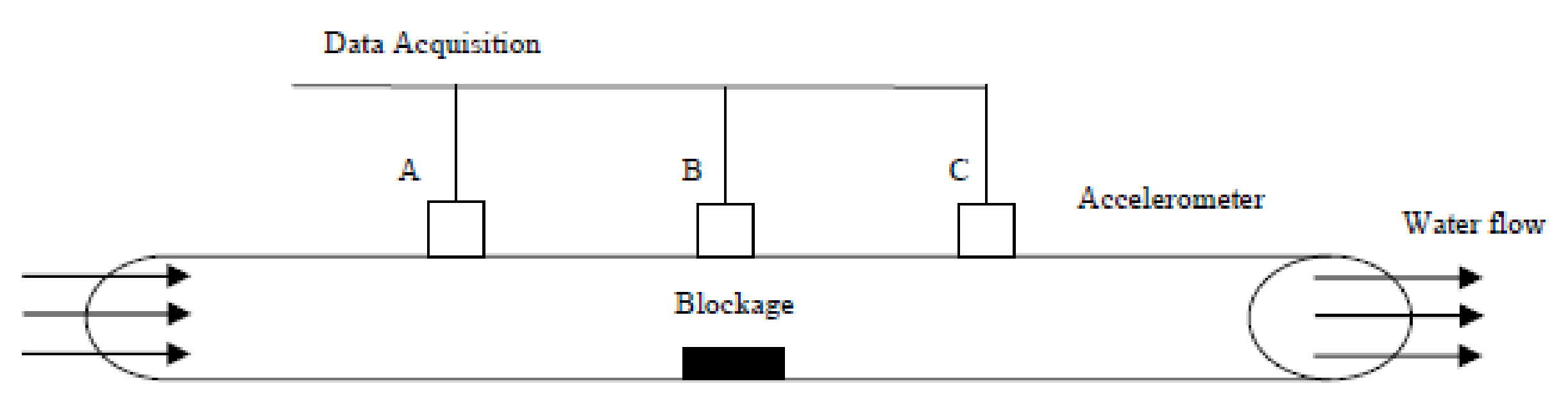 Sensors 21 04959 g015