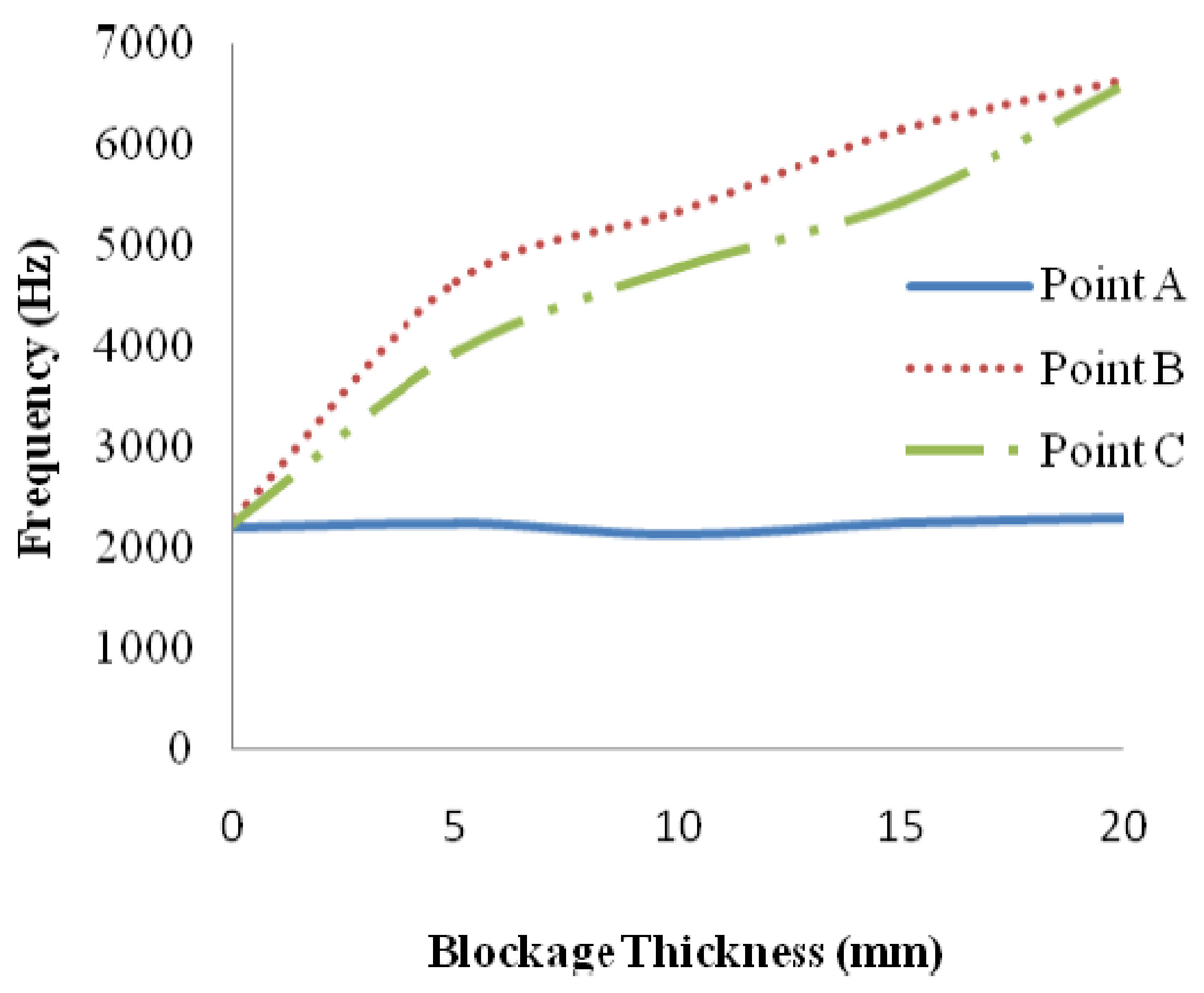 Sensors 21 04959 g016