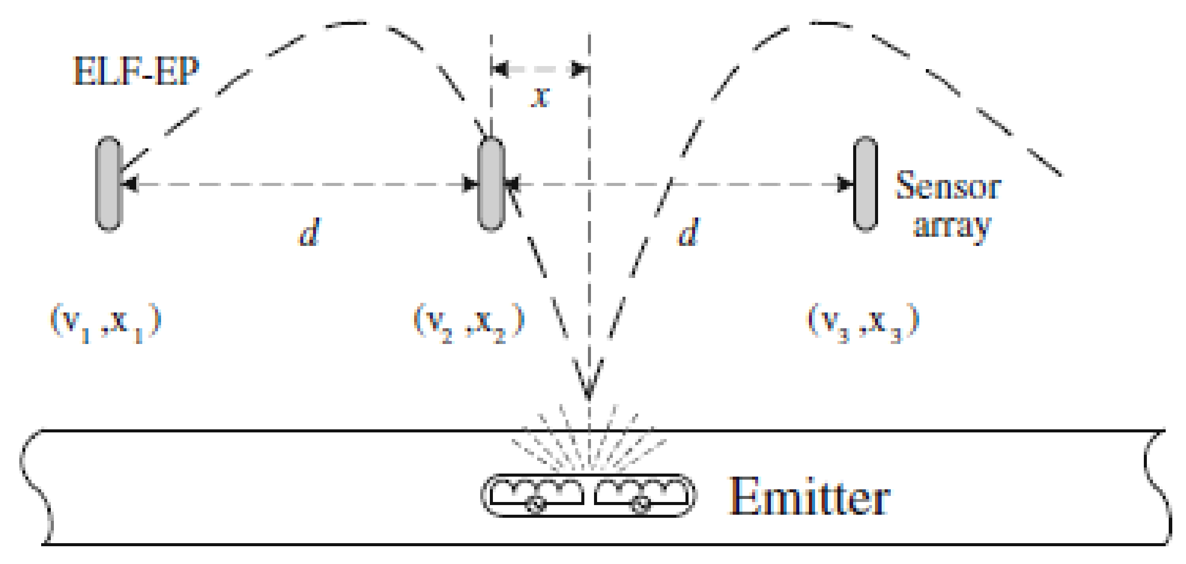 Sensors 21 04959 g024