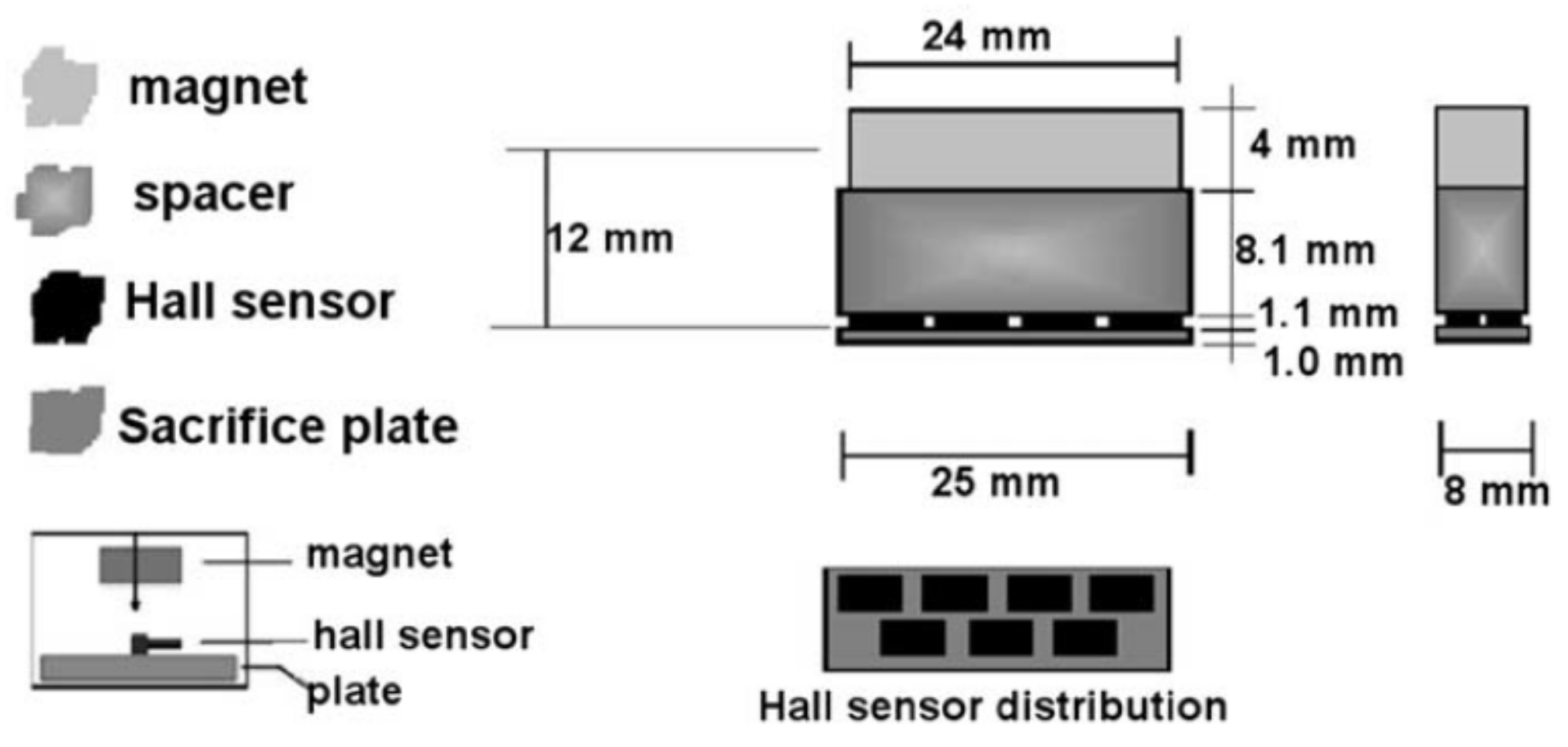 Sensors 21 04959 g025
