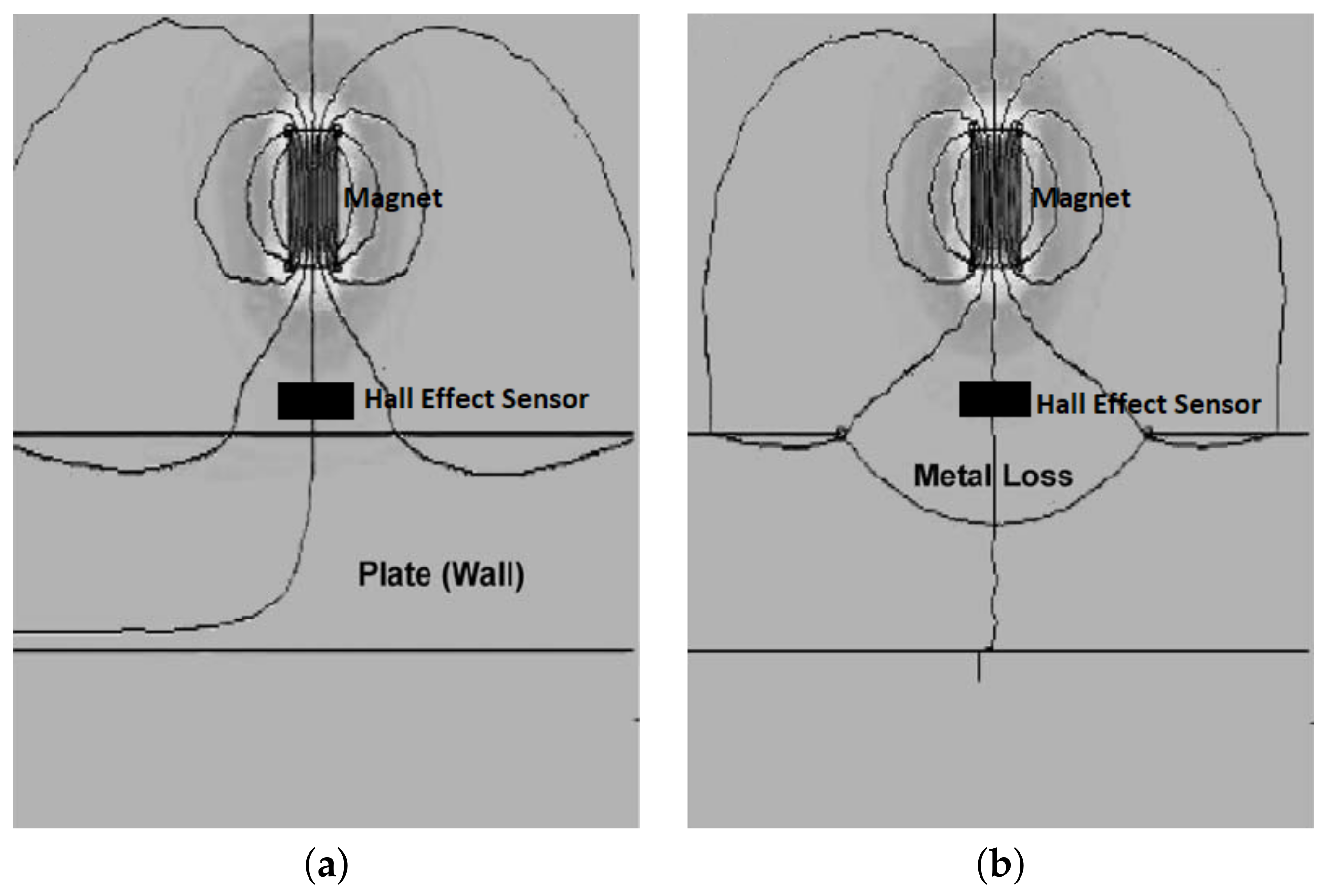 Sensors 21 04959 g026
