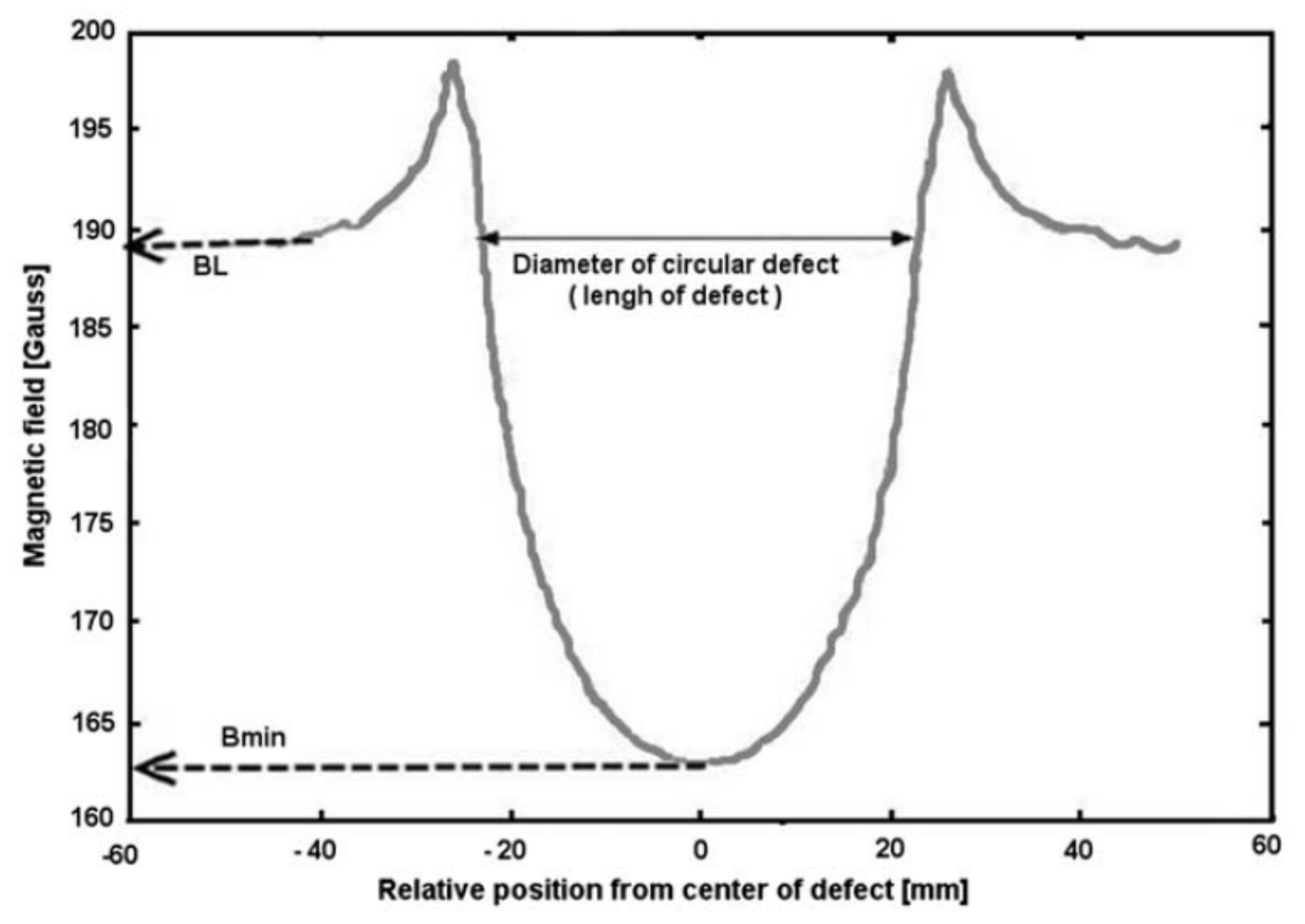 Sensors 21 04959 g027
