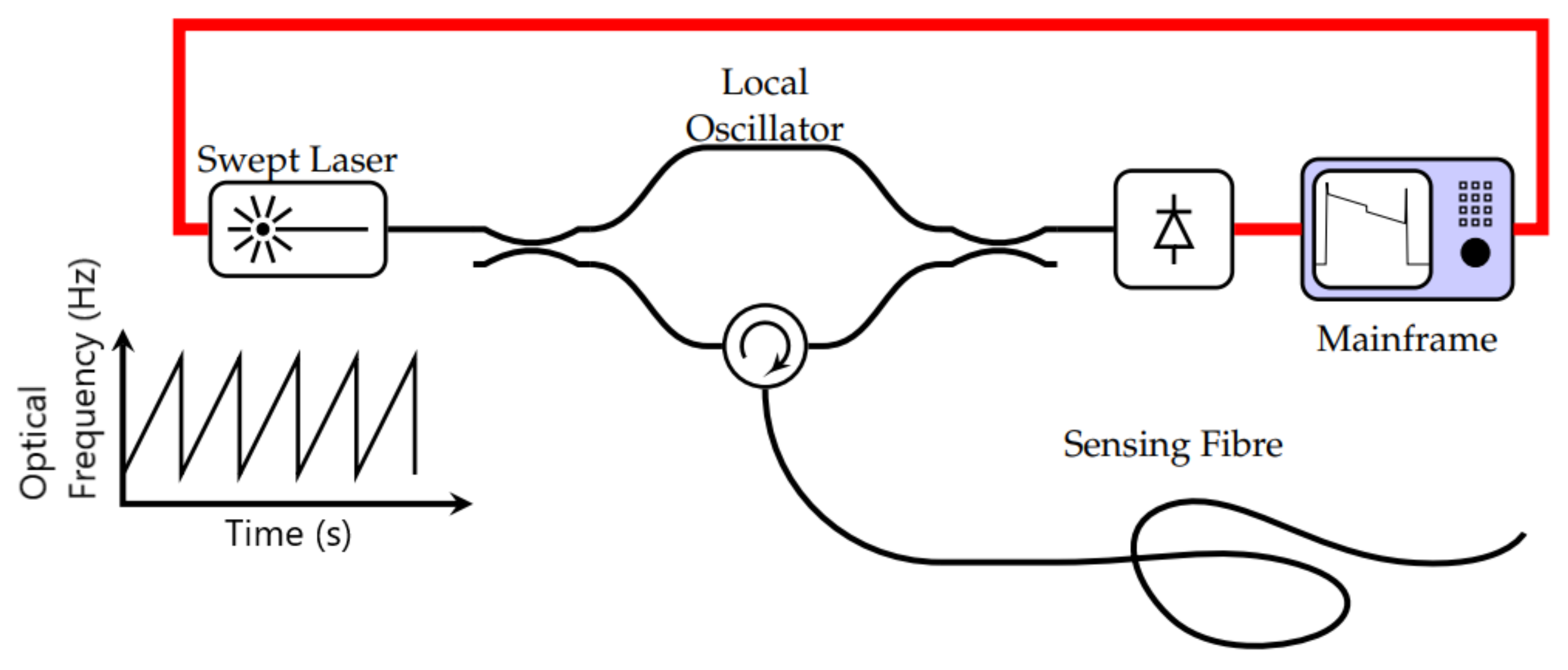 Sensors 21 04959 g030