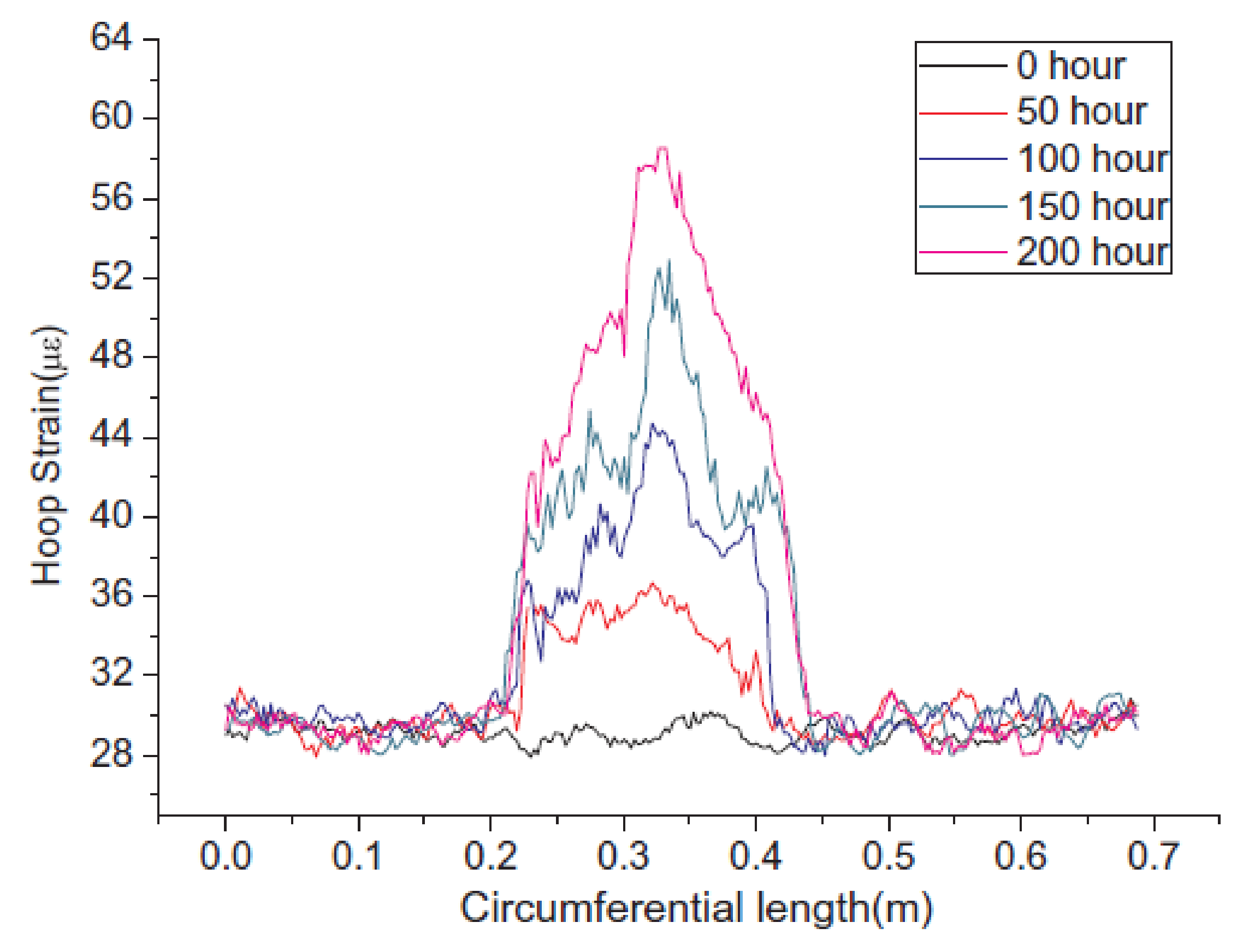 Sensors 21 04959 g034