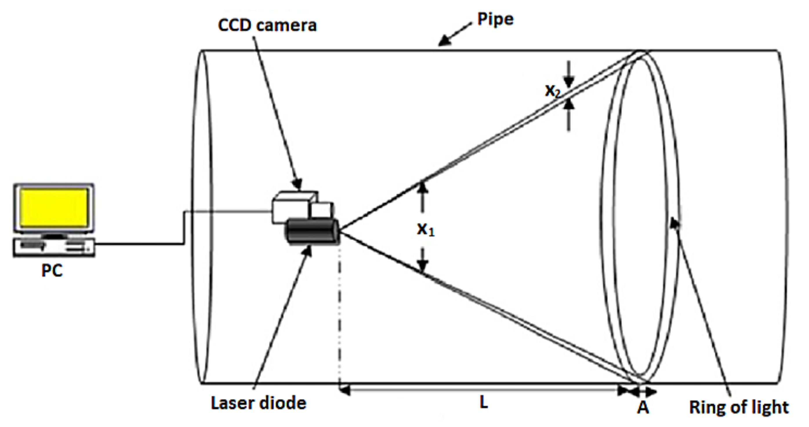 Sensors 21 04959 g050