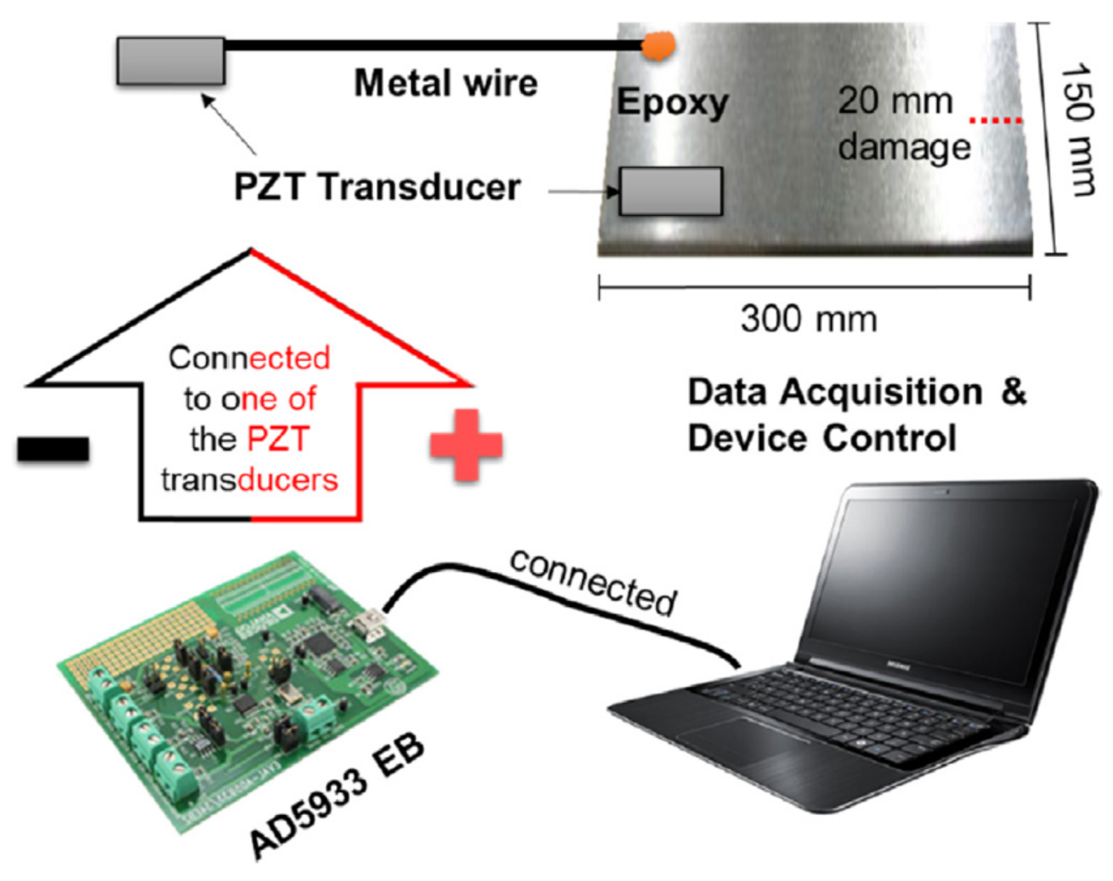 Sensors 21 04959 g057