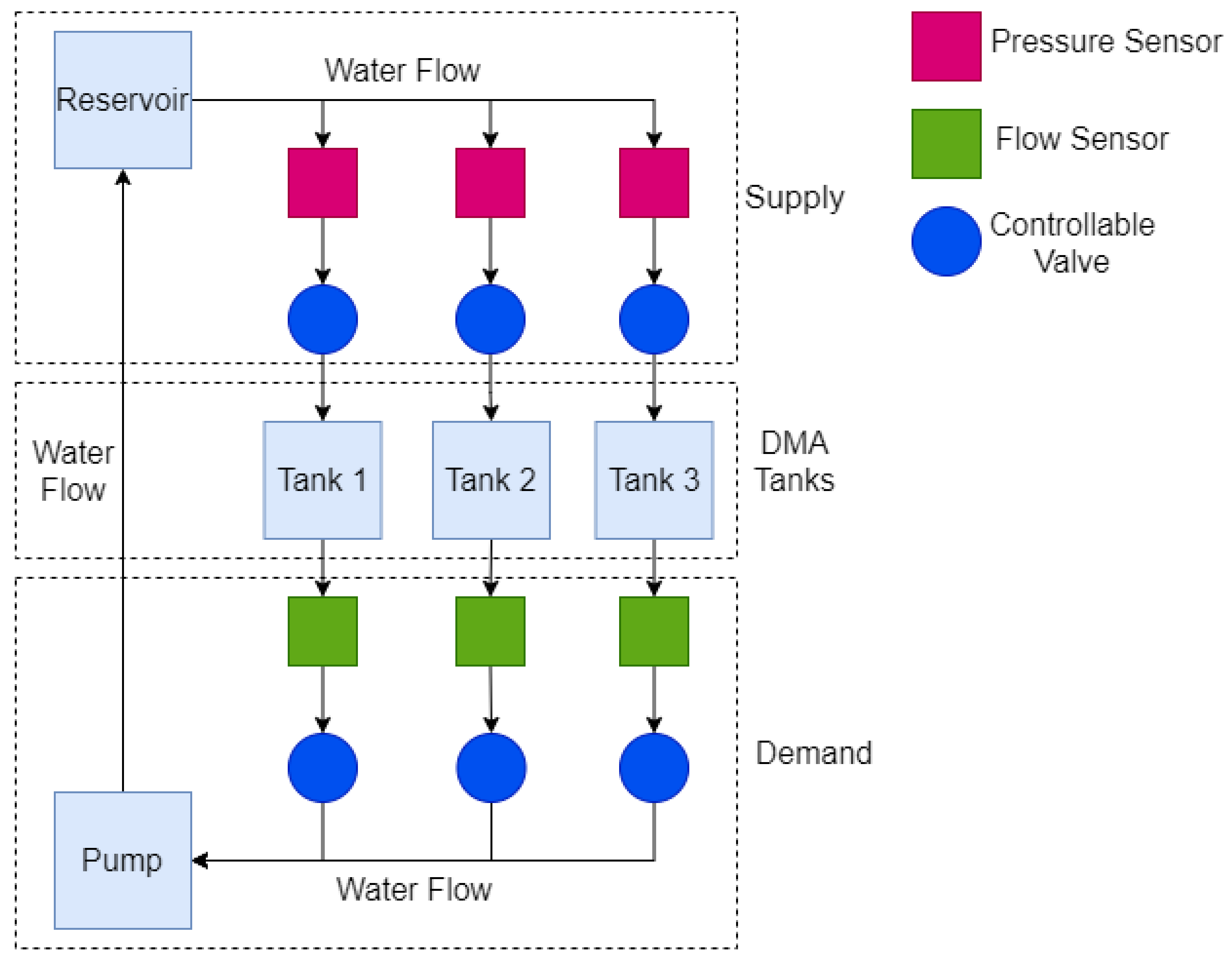 Sensors 21 04959 g063