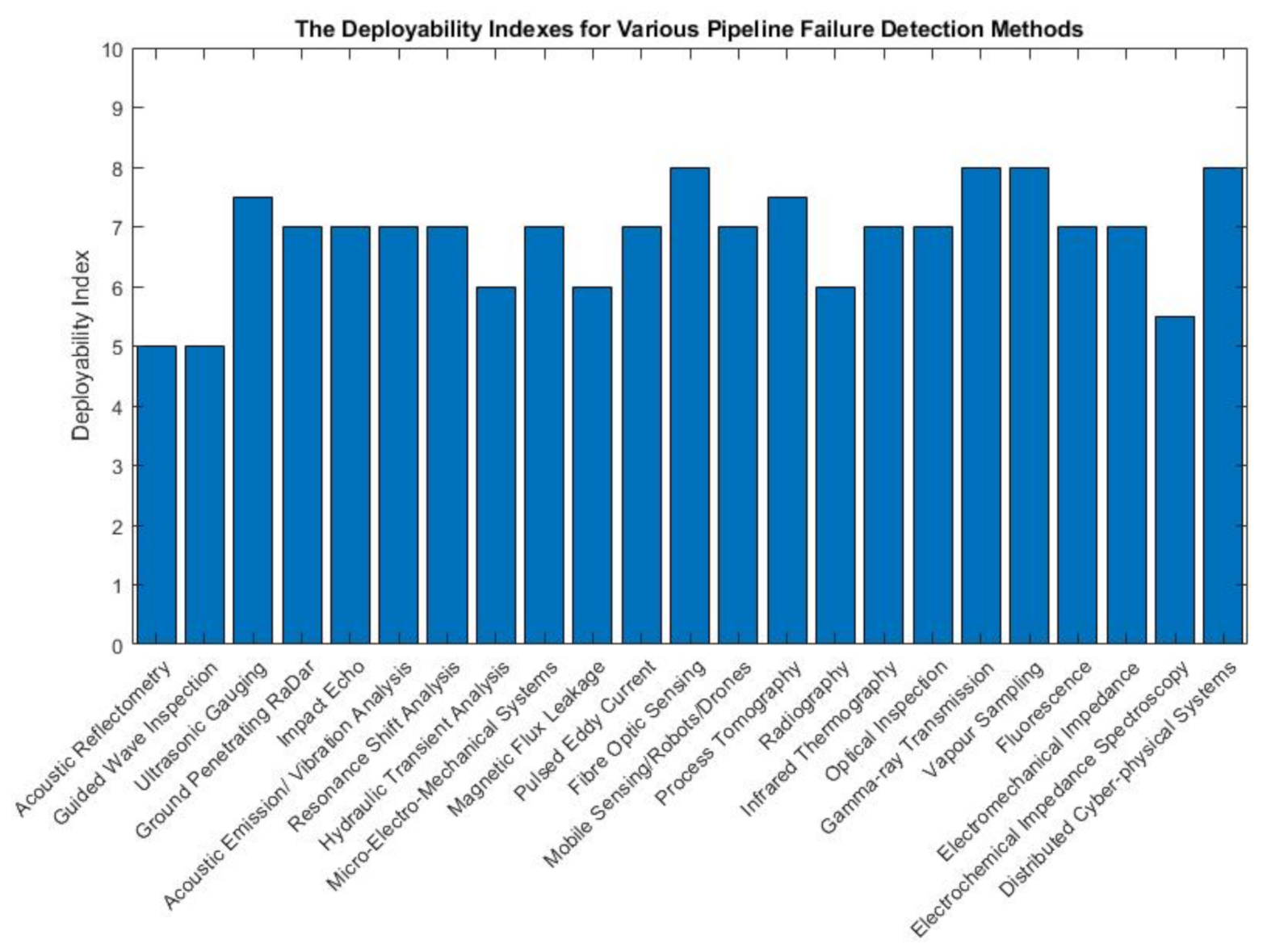 Sensors 21 04959 g064