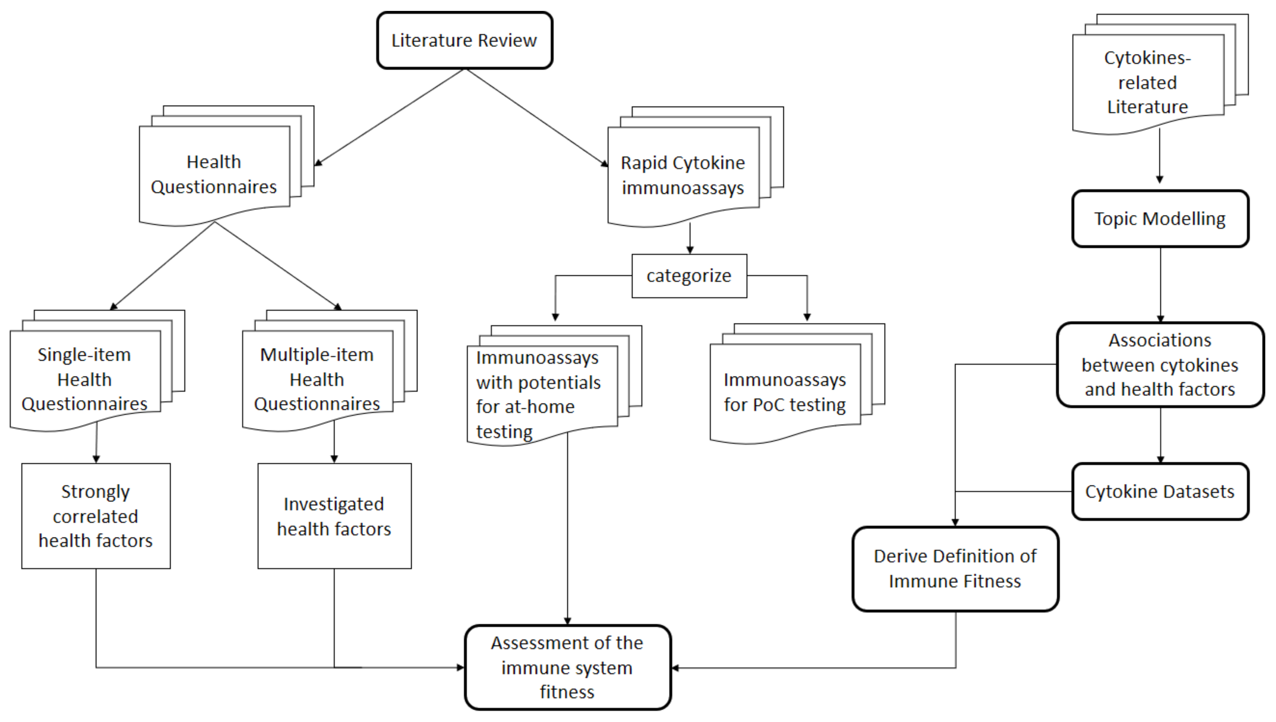 Sensors 21 04960 g001