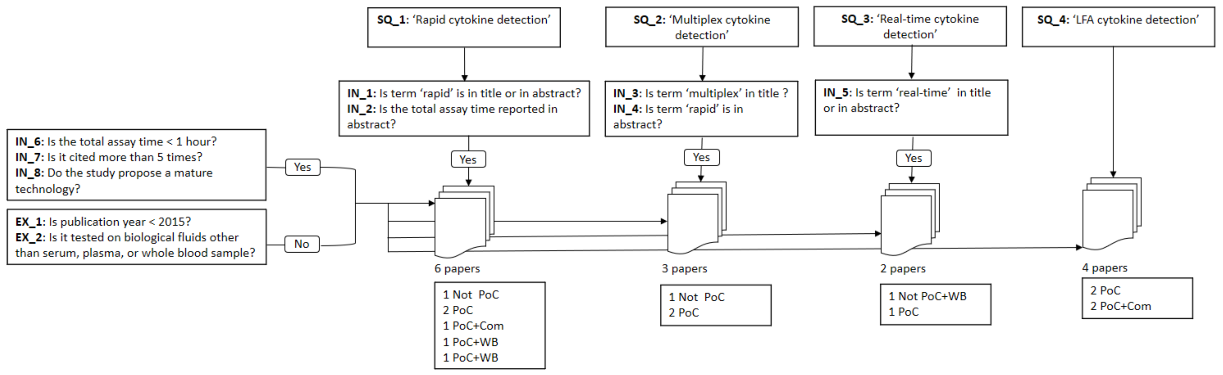 Sensors 21 04960 g002