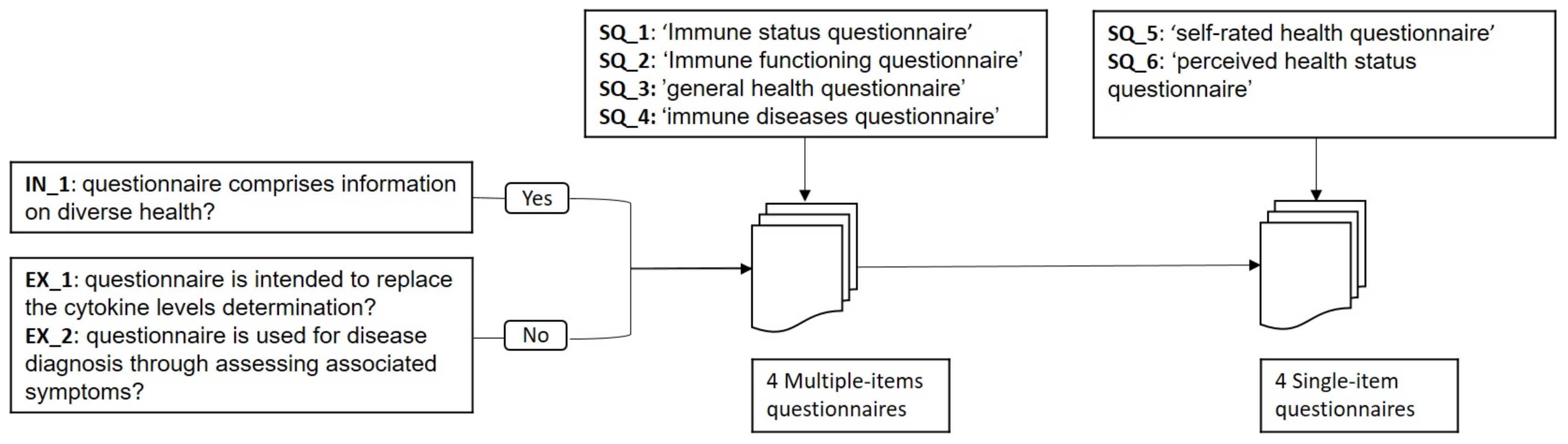 Sensors 21 04960 g003