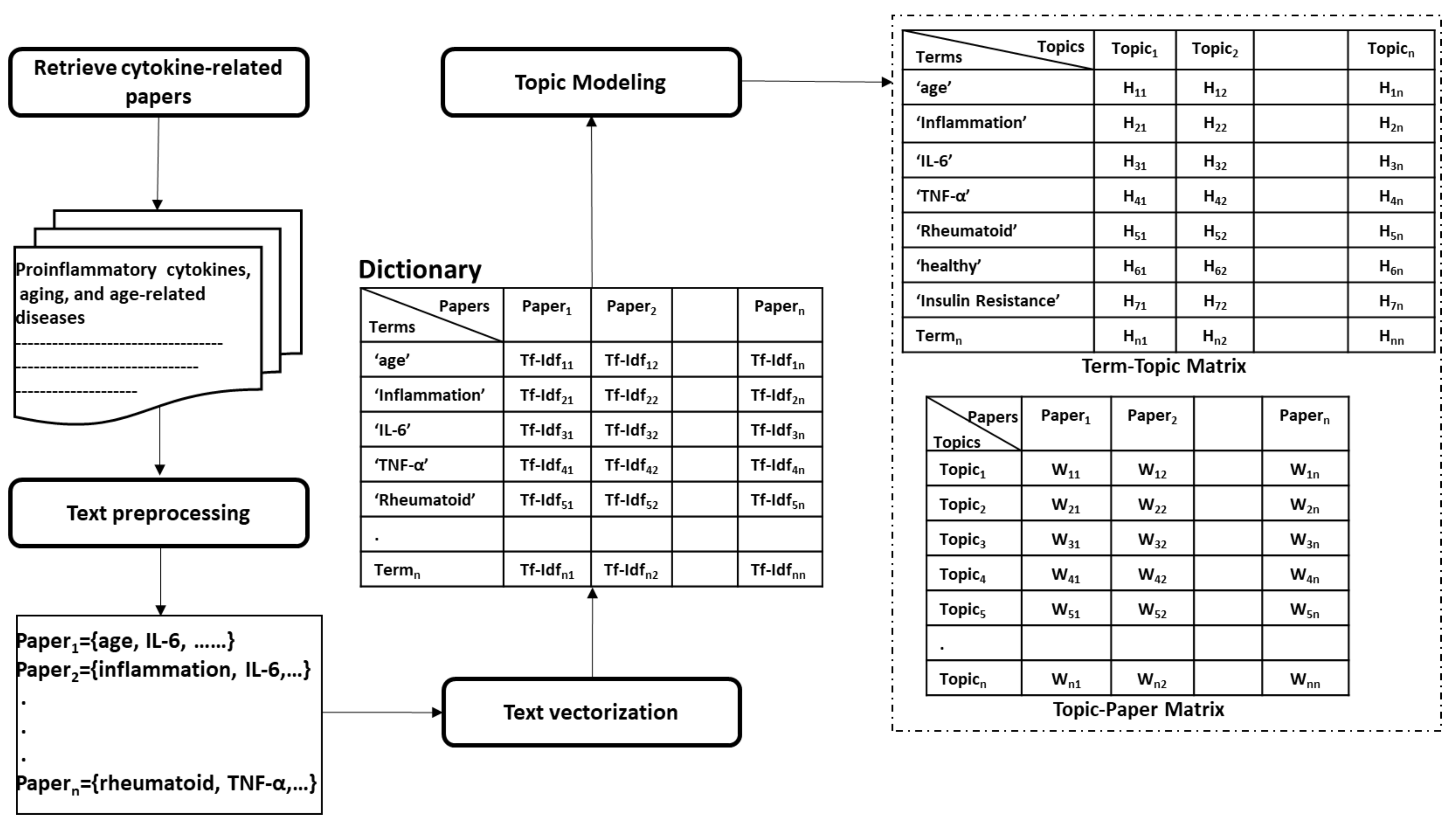 Sensors 21 04960 g004