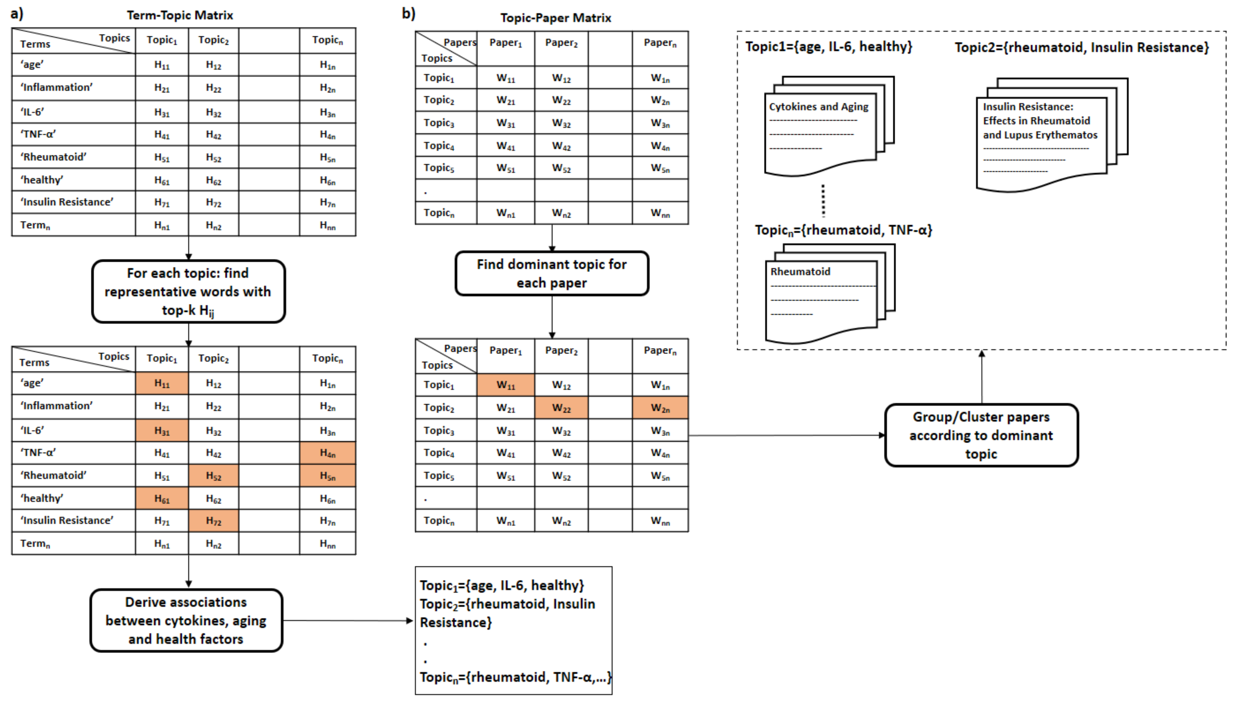 Sensors 21 04960 g005