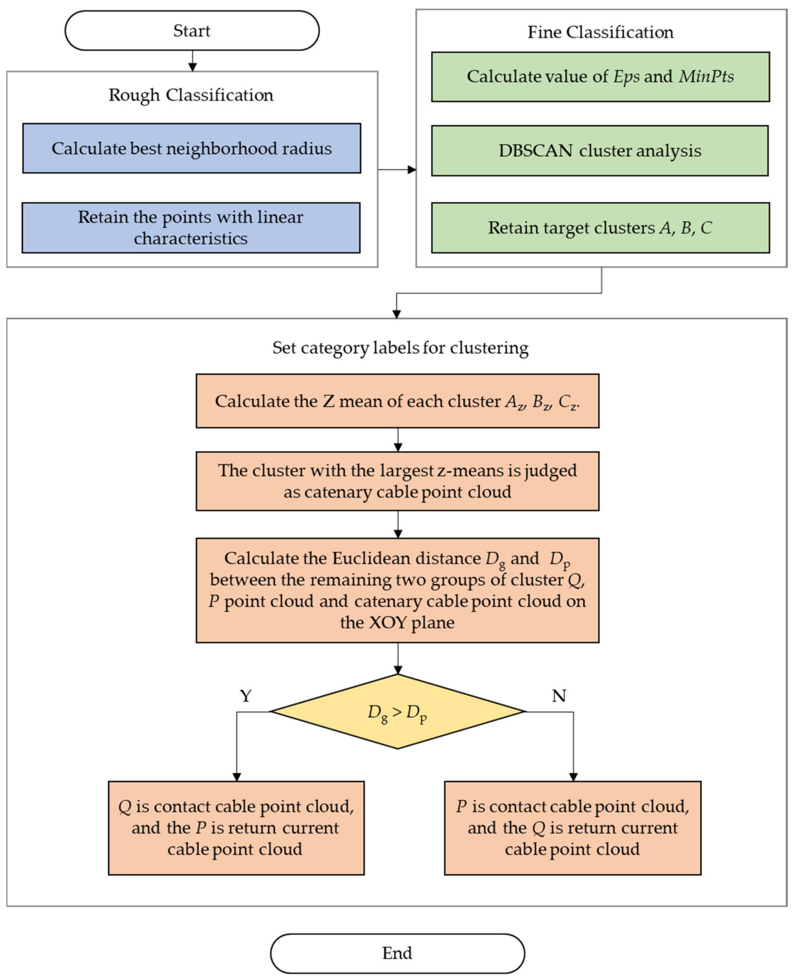 Sensors 21 04961 g003