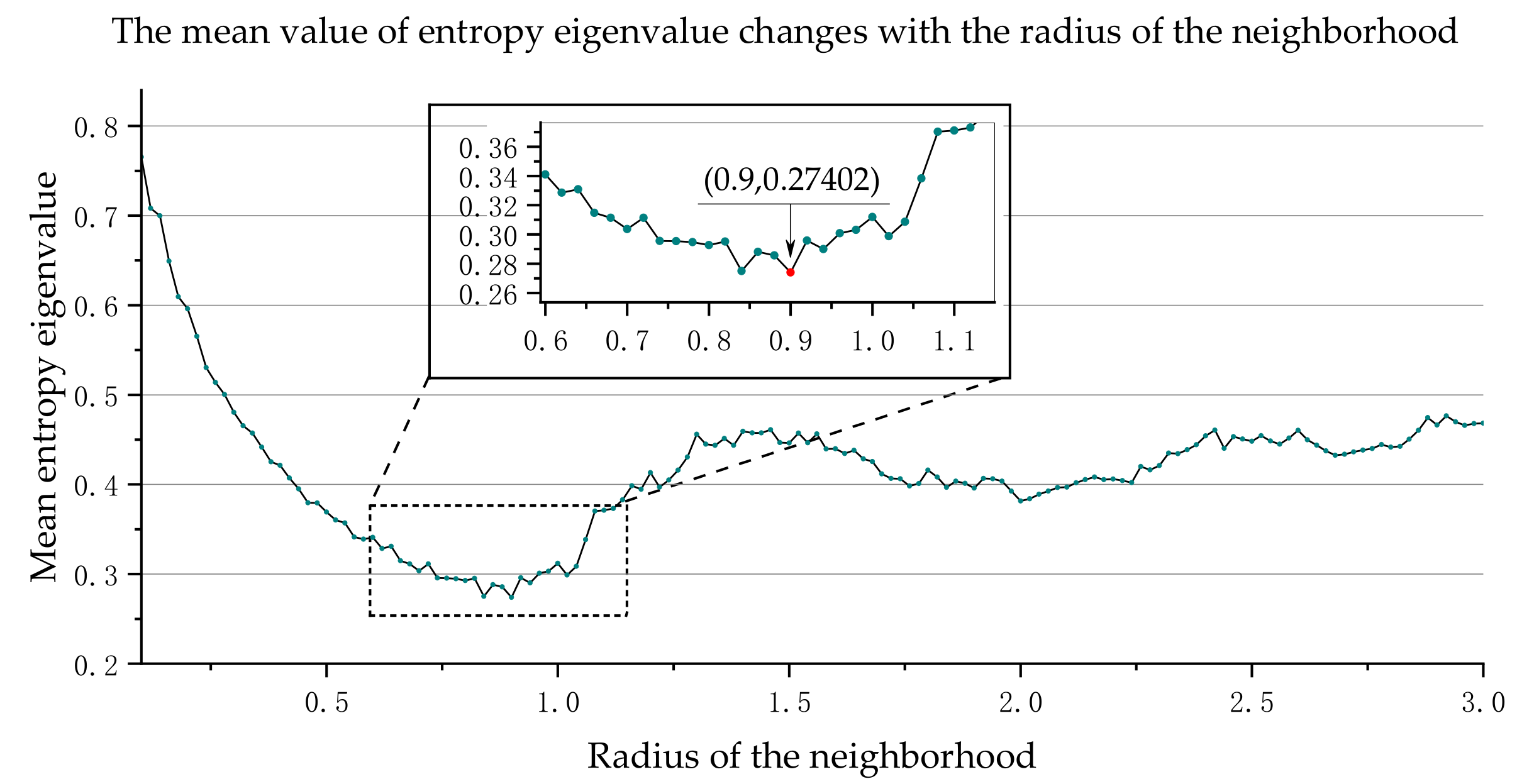 Sensors 21 04961 g008