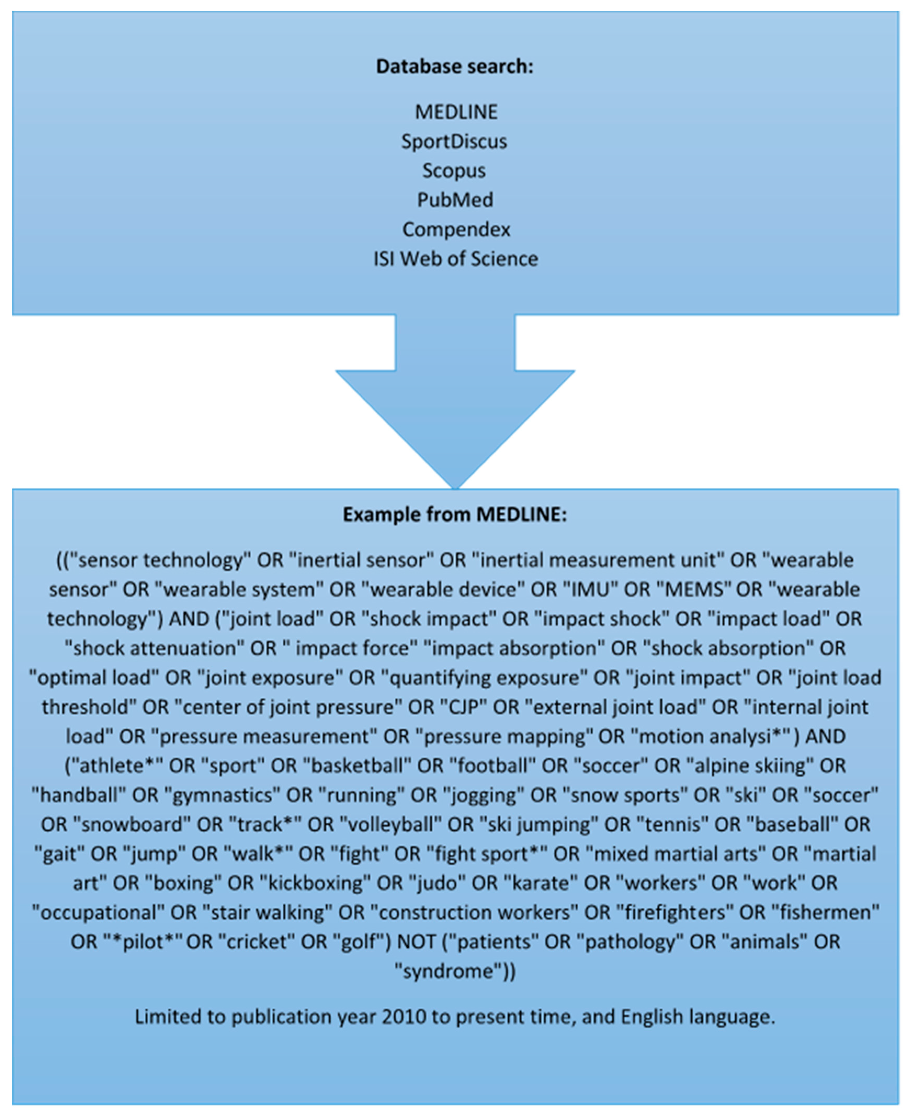 Sensors 21 04962 g0a1 Sensors 21 04962 g0a1
