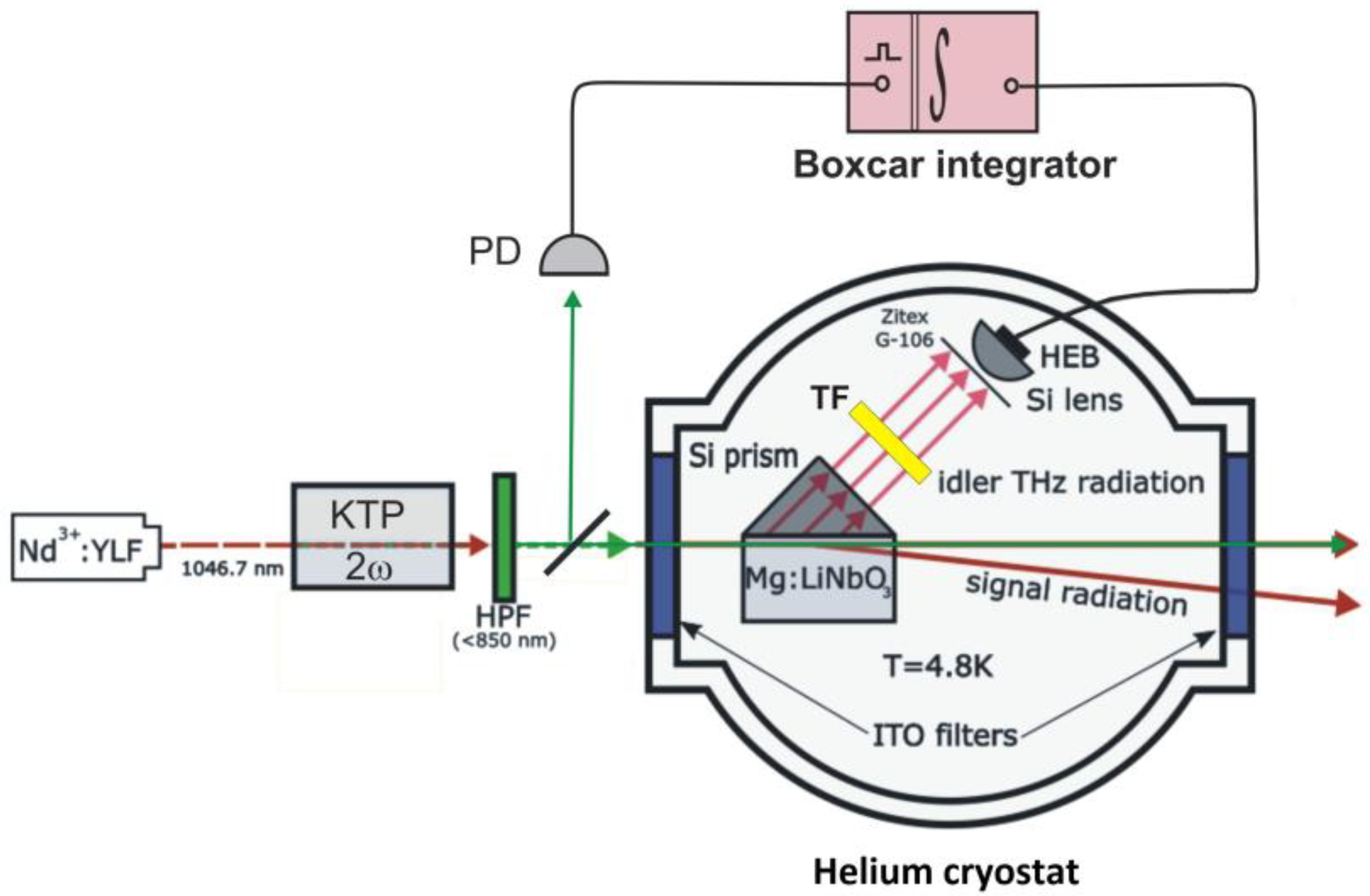 Sensors 21 04964 g001