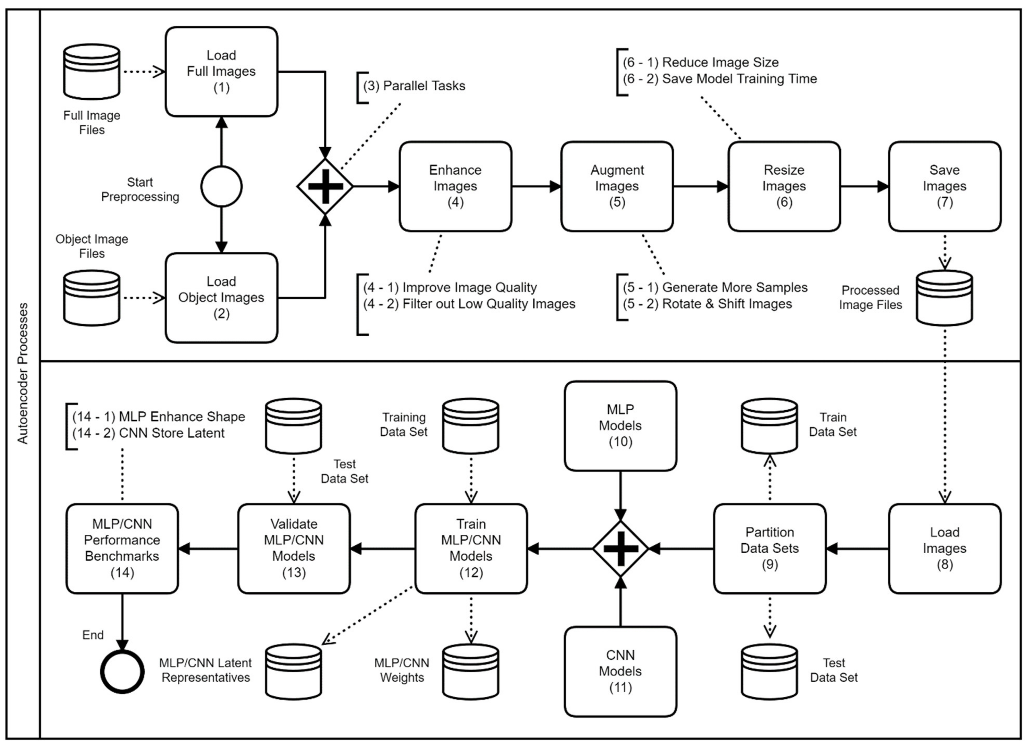 Sensors 21 04966 g003