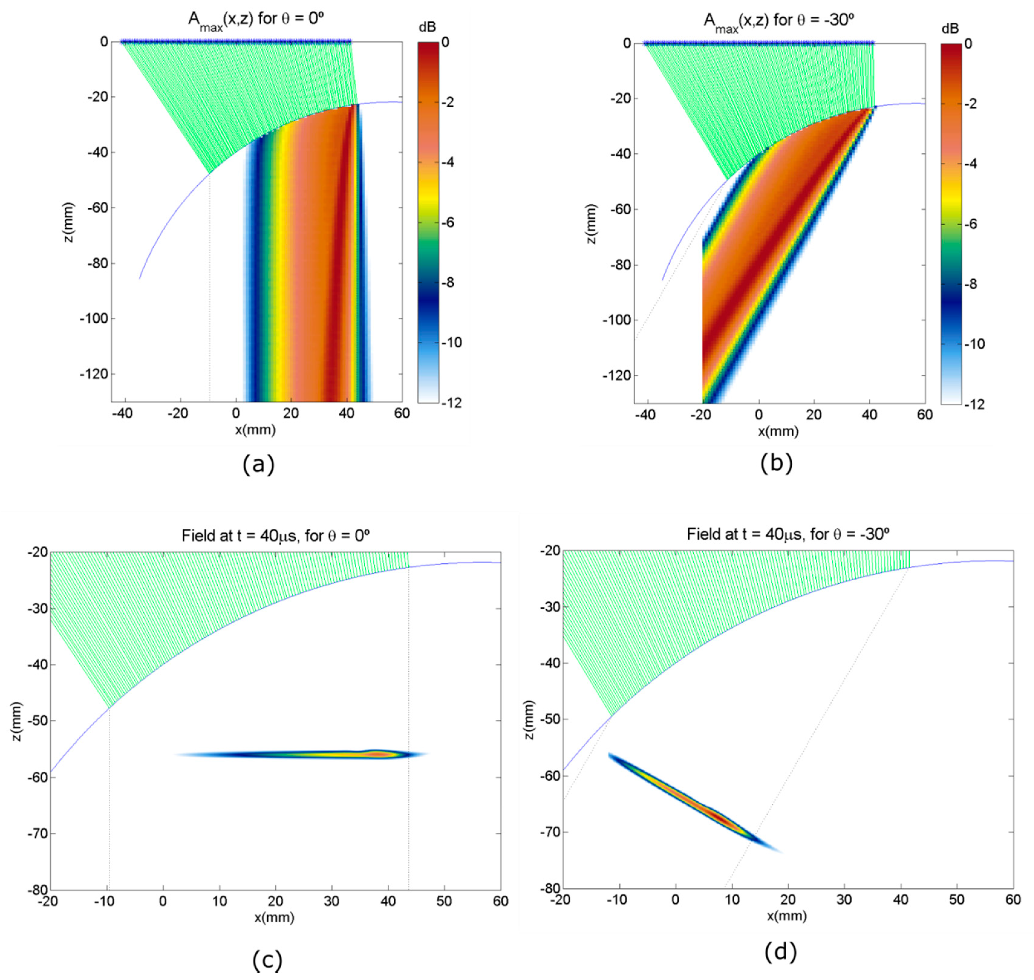 Sensors 21 04967 g002