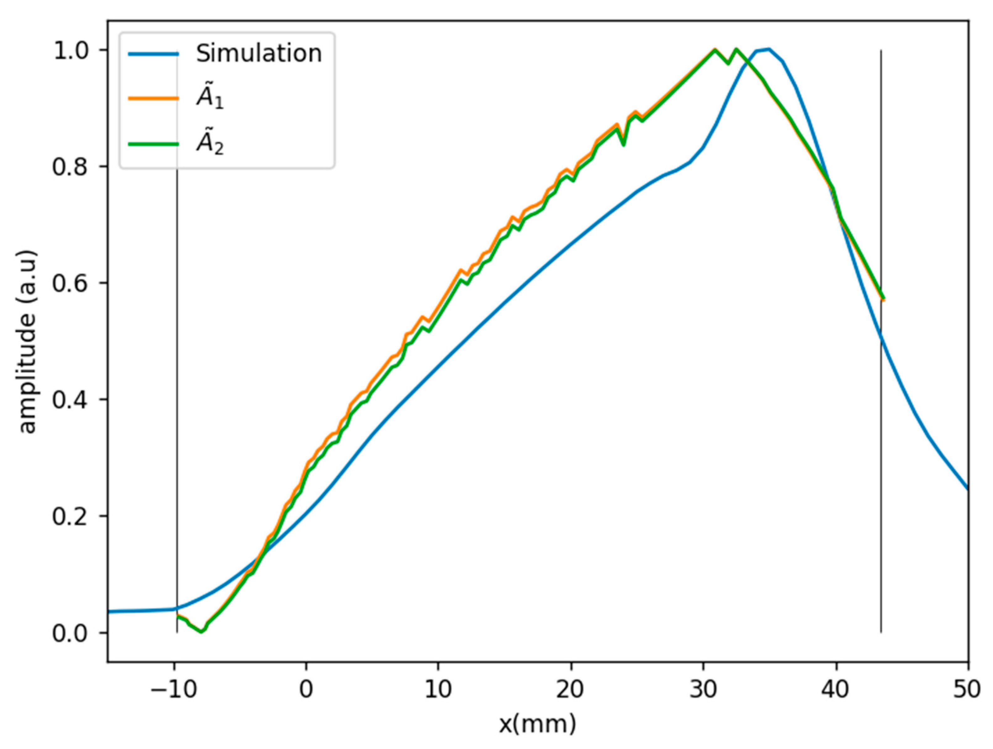 Sensors 21 04967 g005