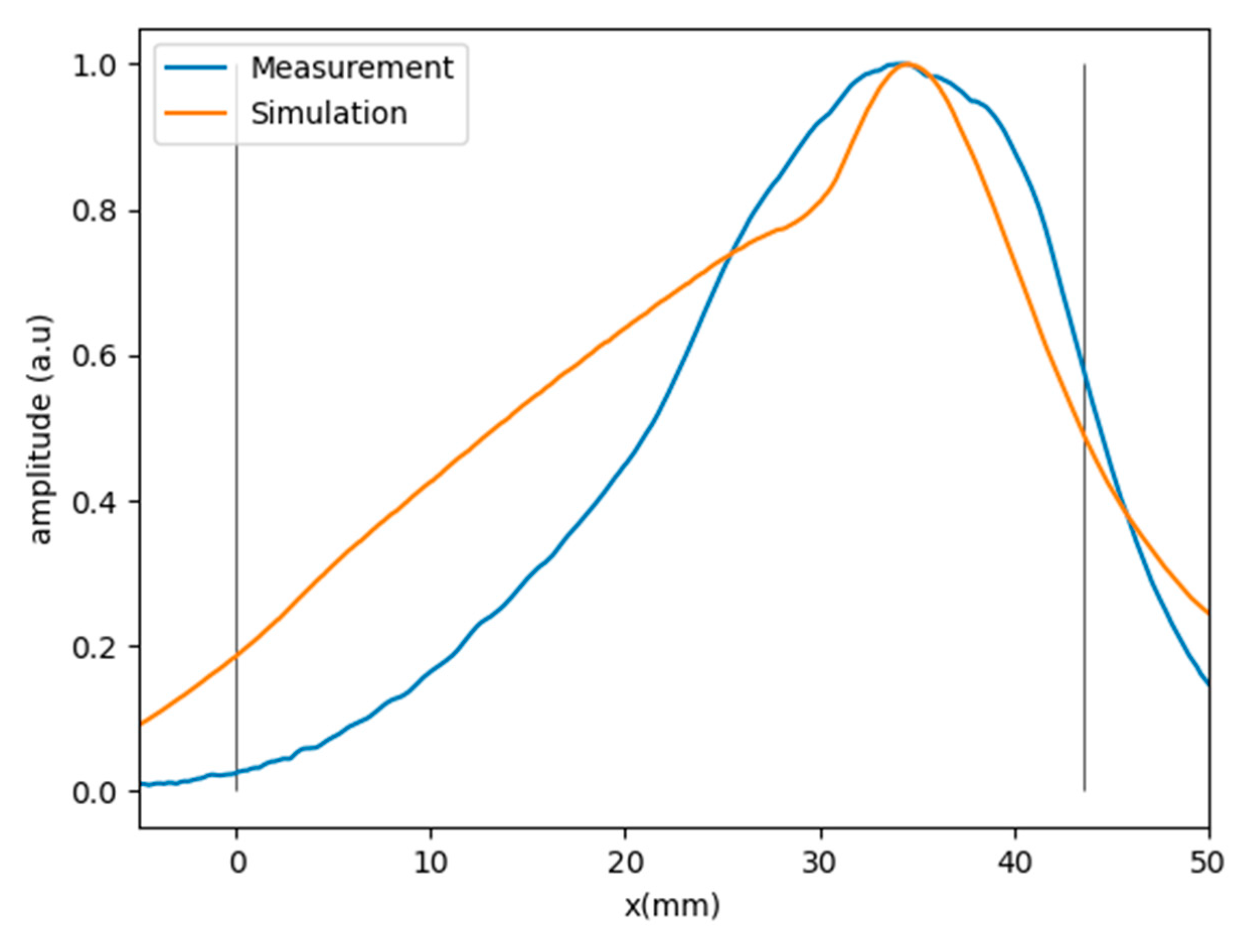 Sensors 21 04967 g007