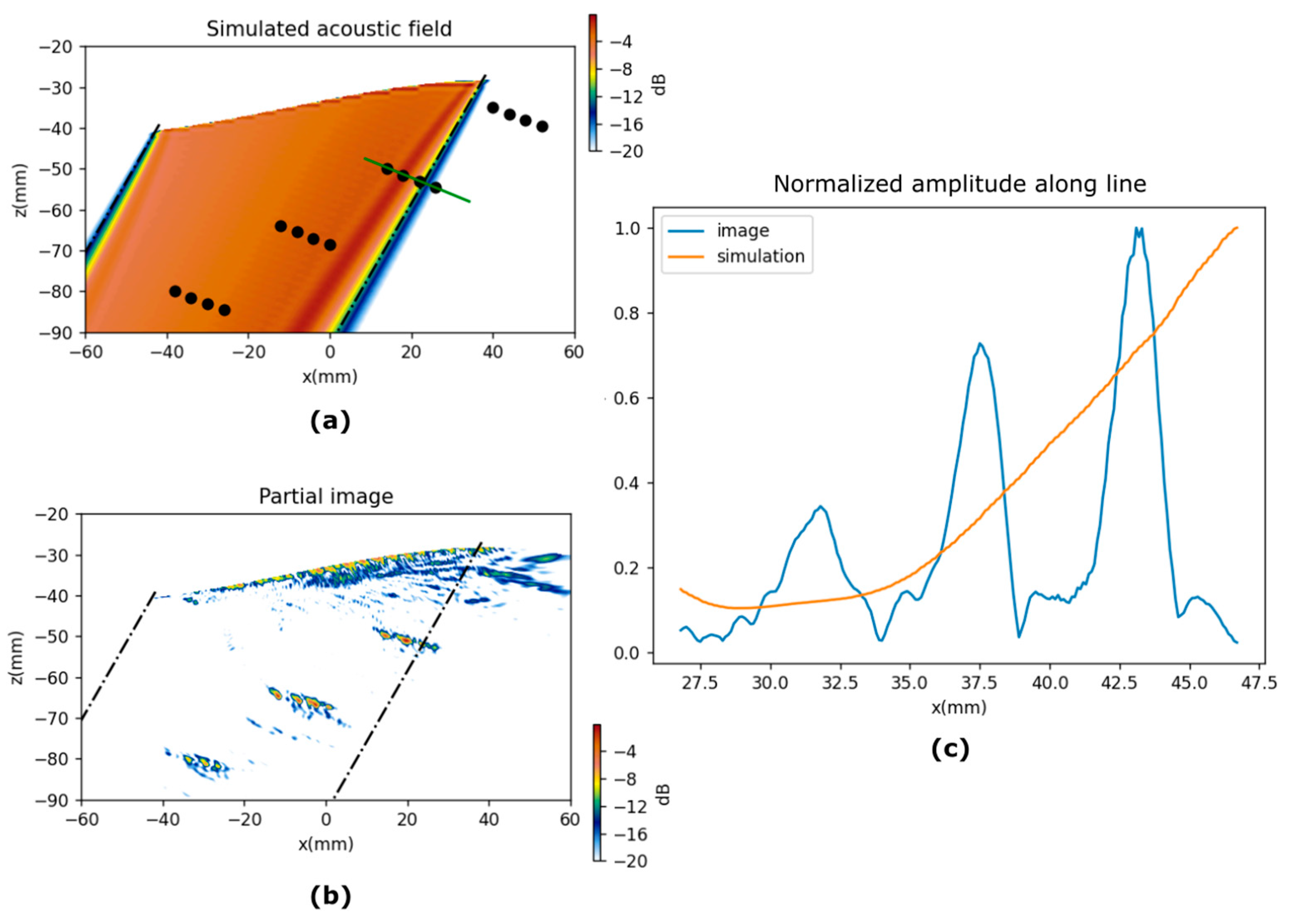 Sensors 21 04967 g011