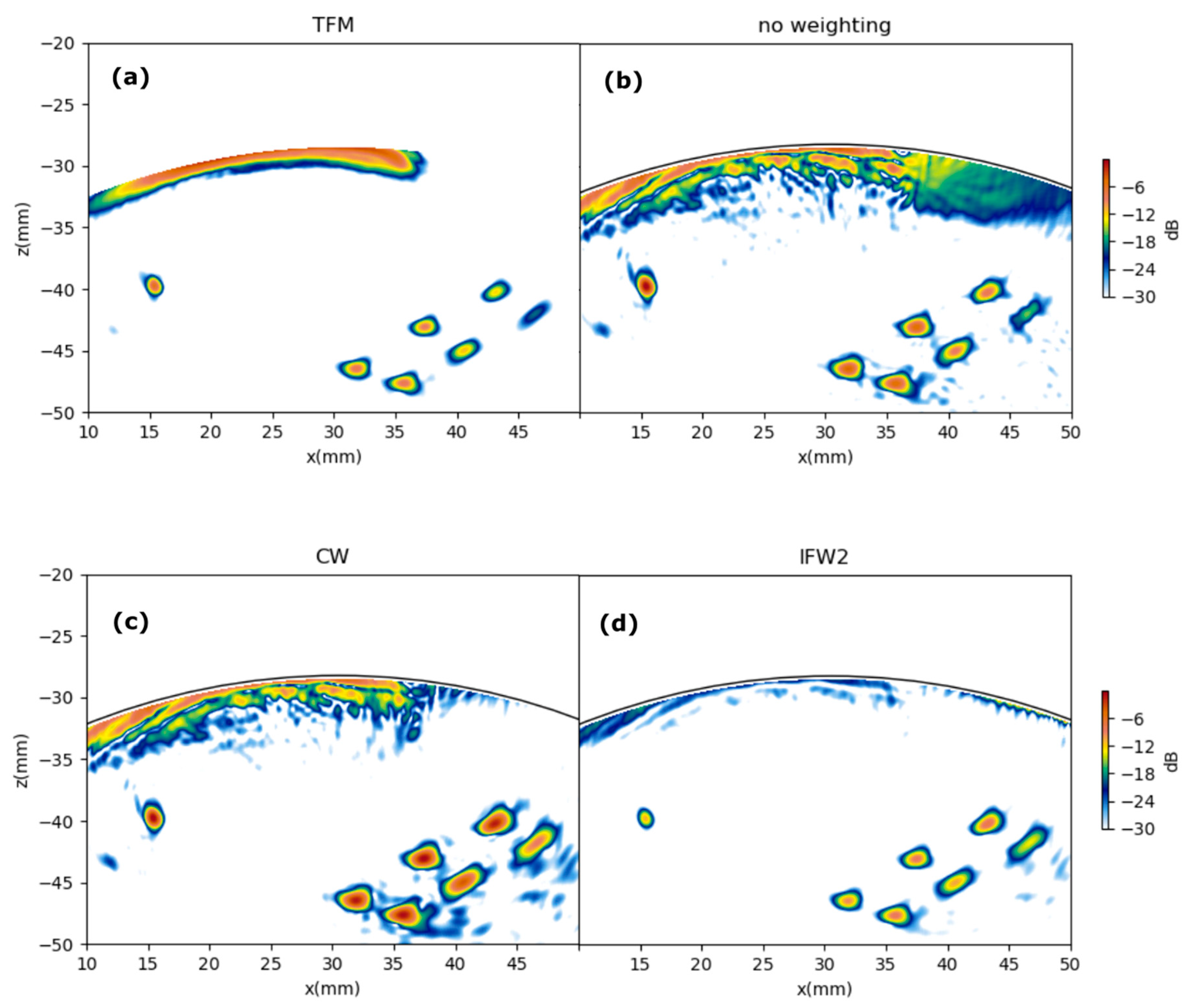Sensors 21 04967 g012