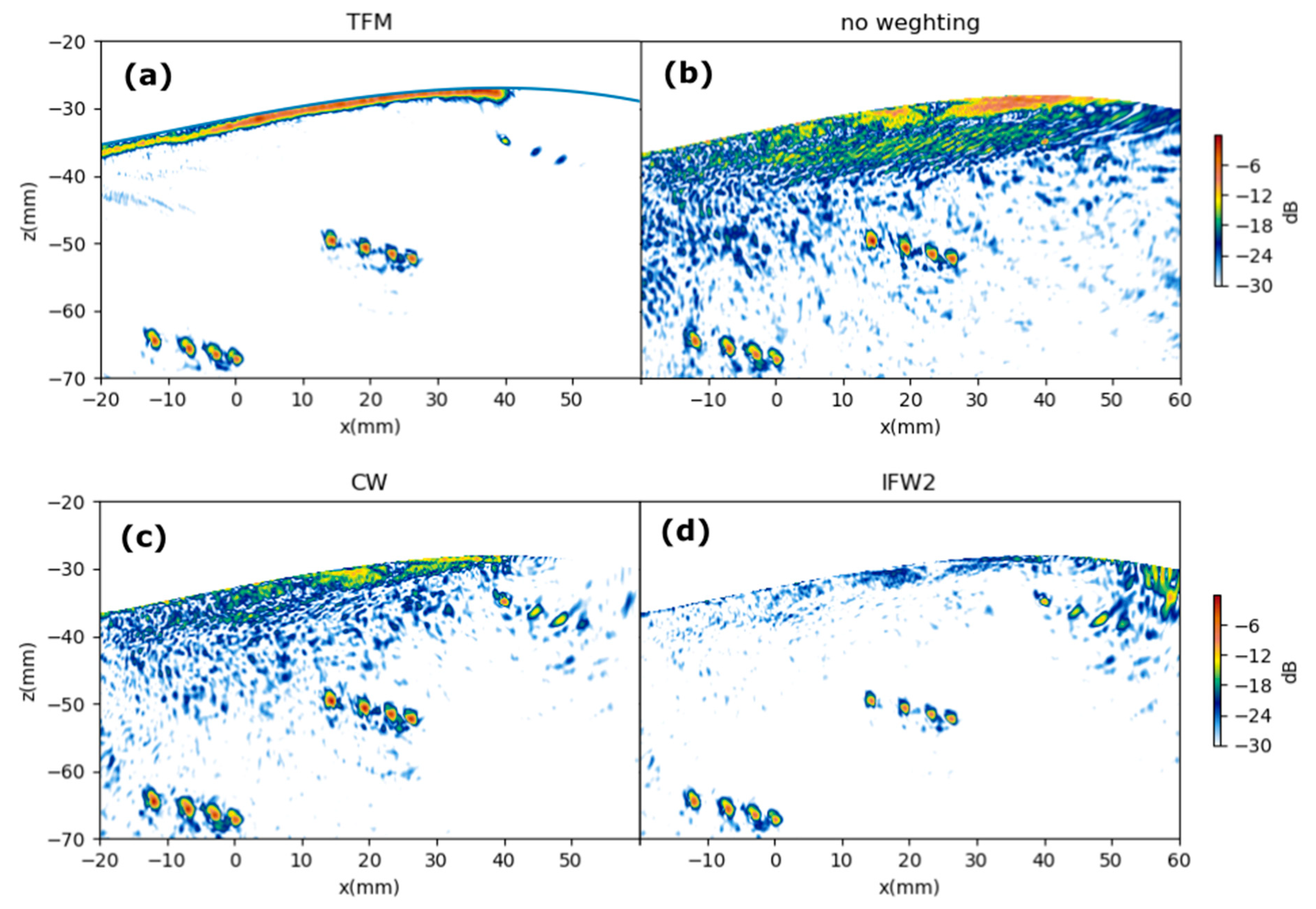 Sensors 21 04967 g013