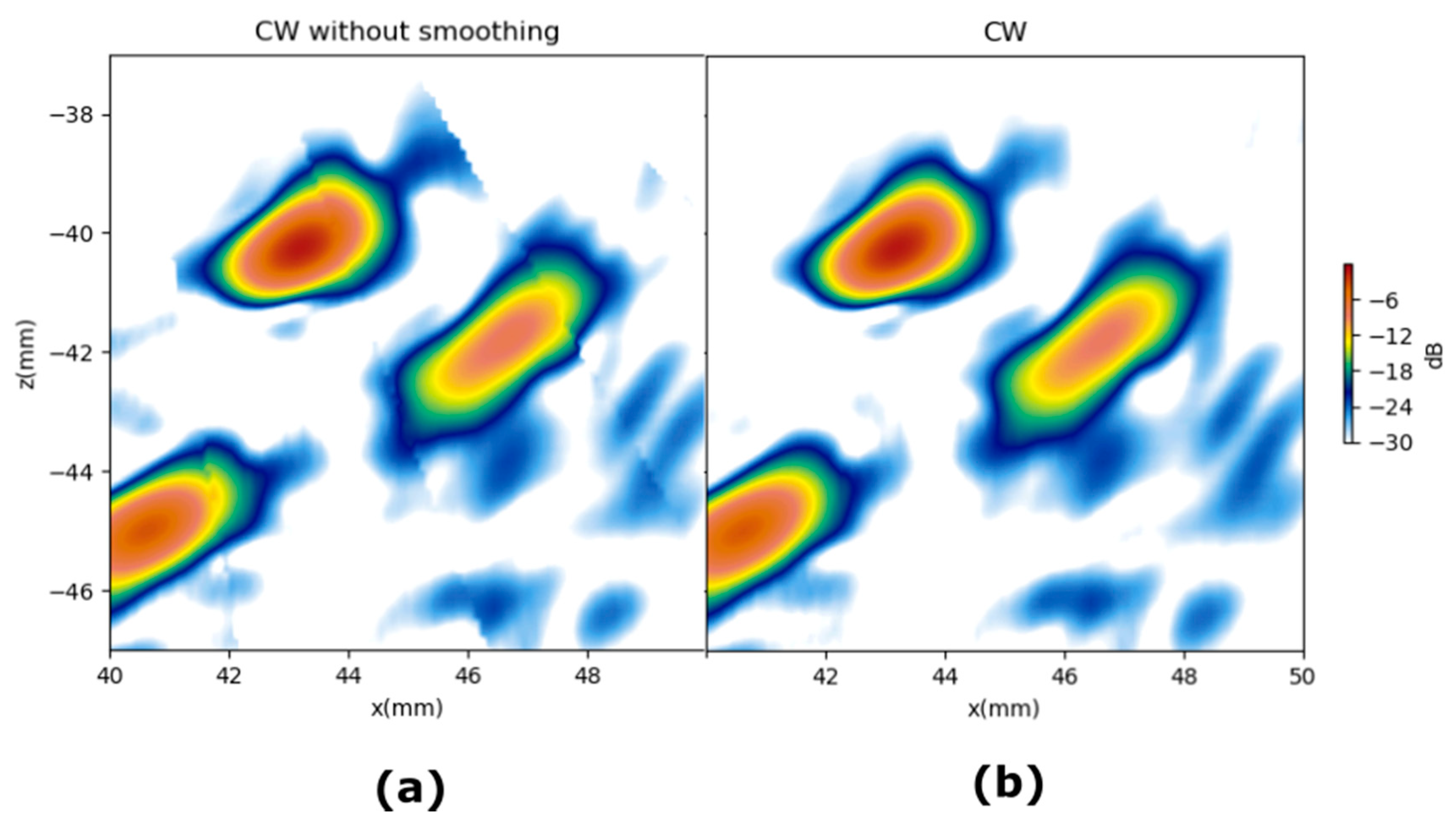 Sensors 21 04967 g014