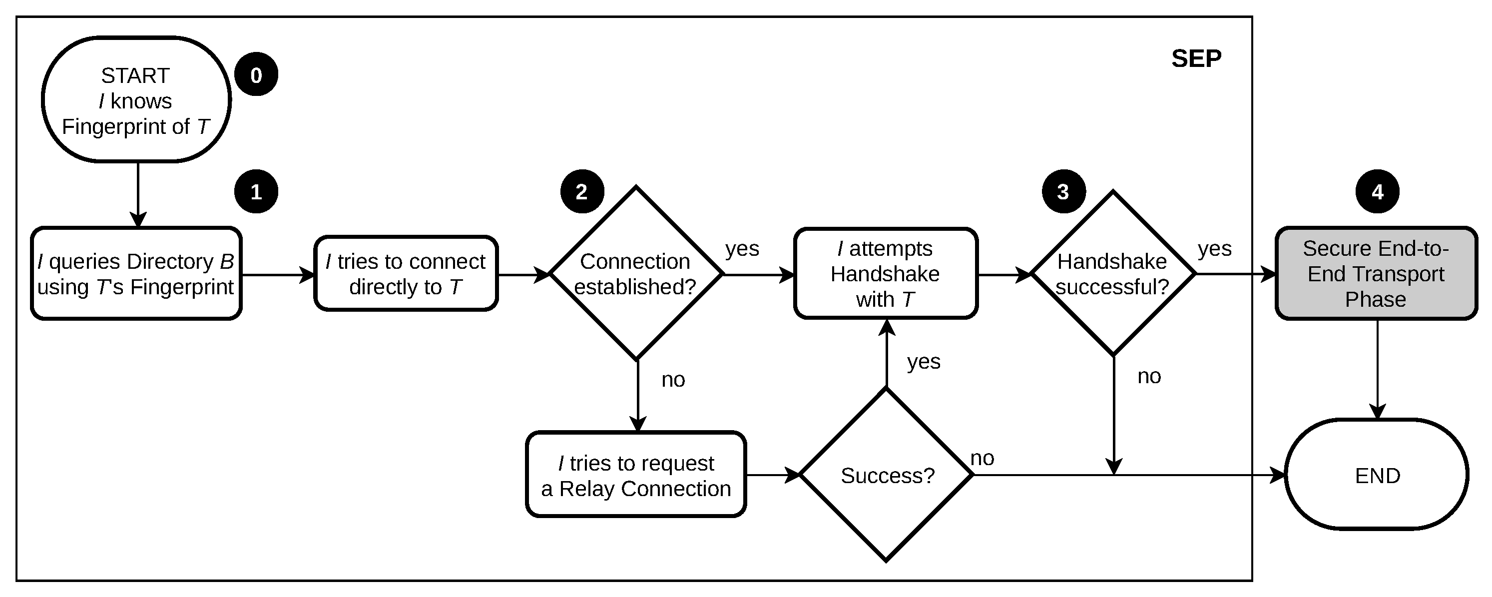 Sensors 21 04969 g001