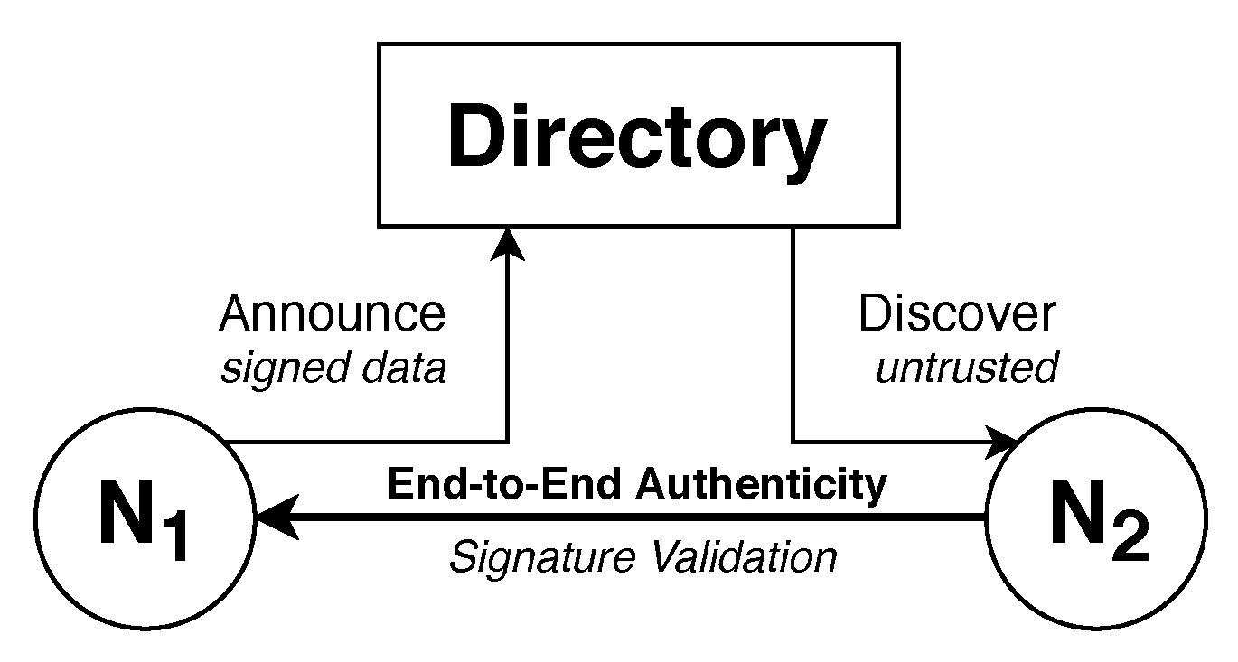 Sensors 21 04969 g004