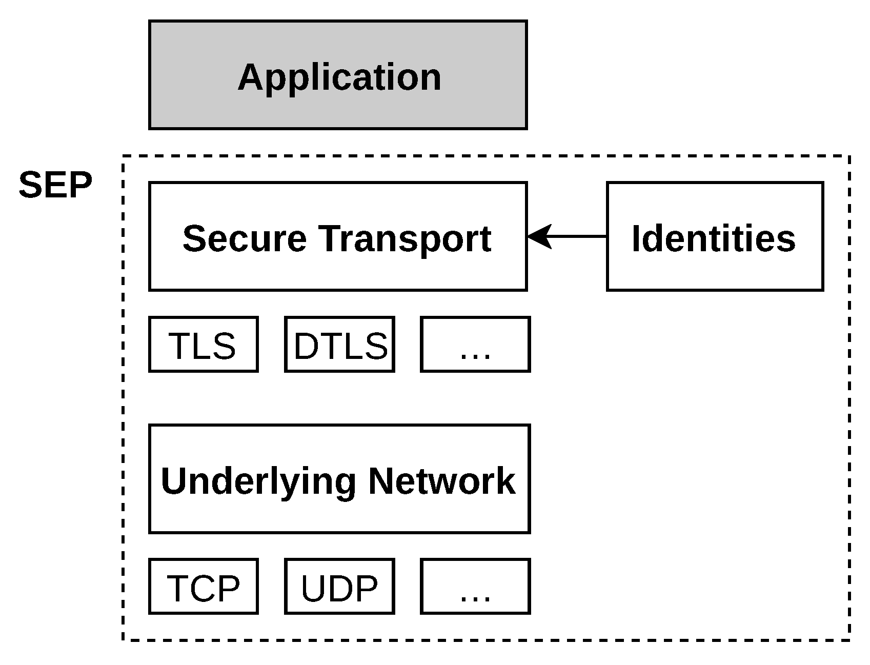 Sensors 21 04969 g006