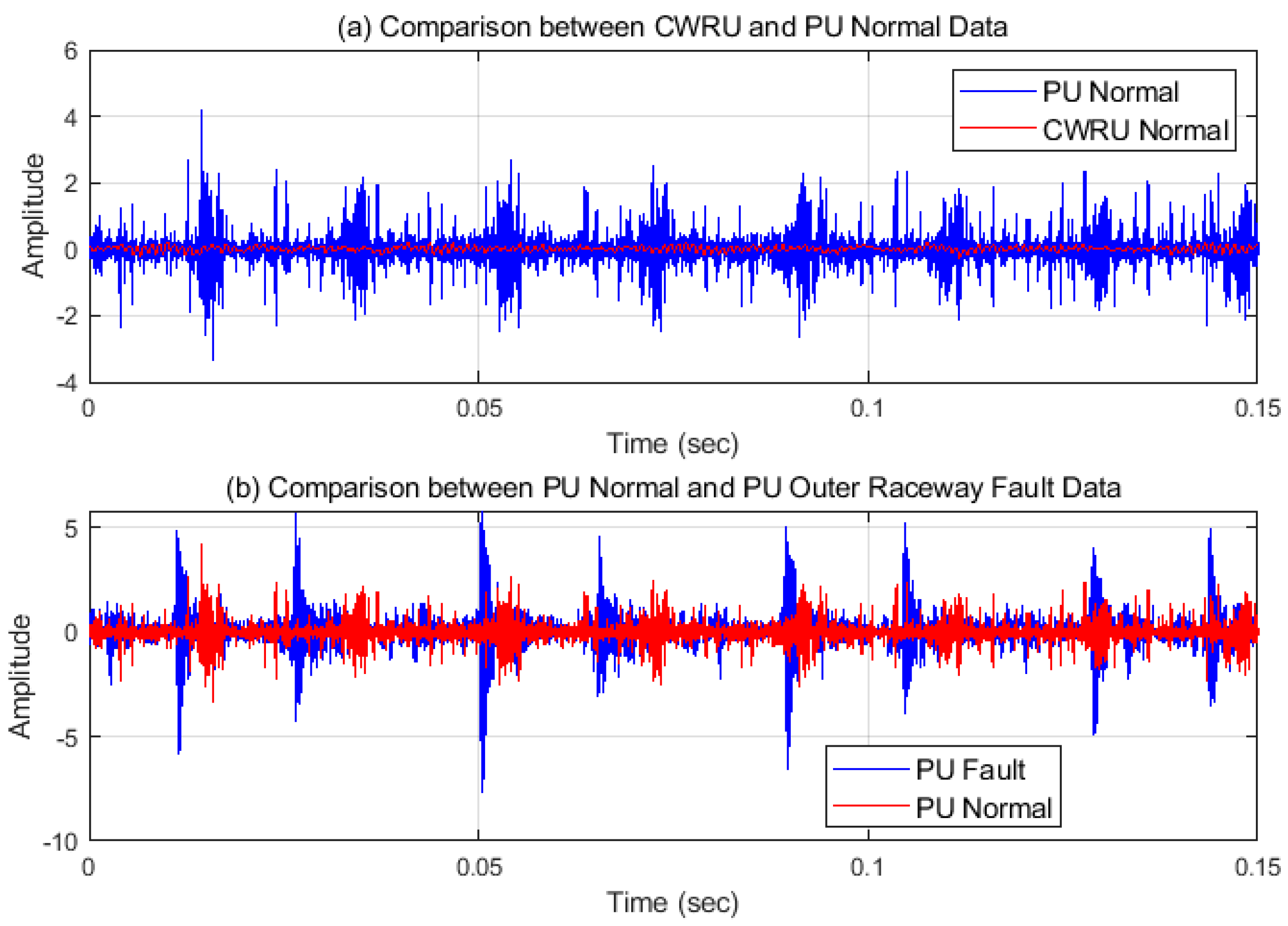 Sensors 21 04970 g008
