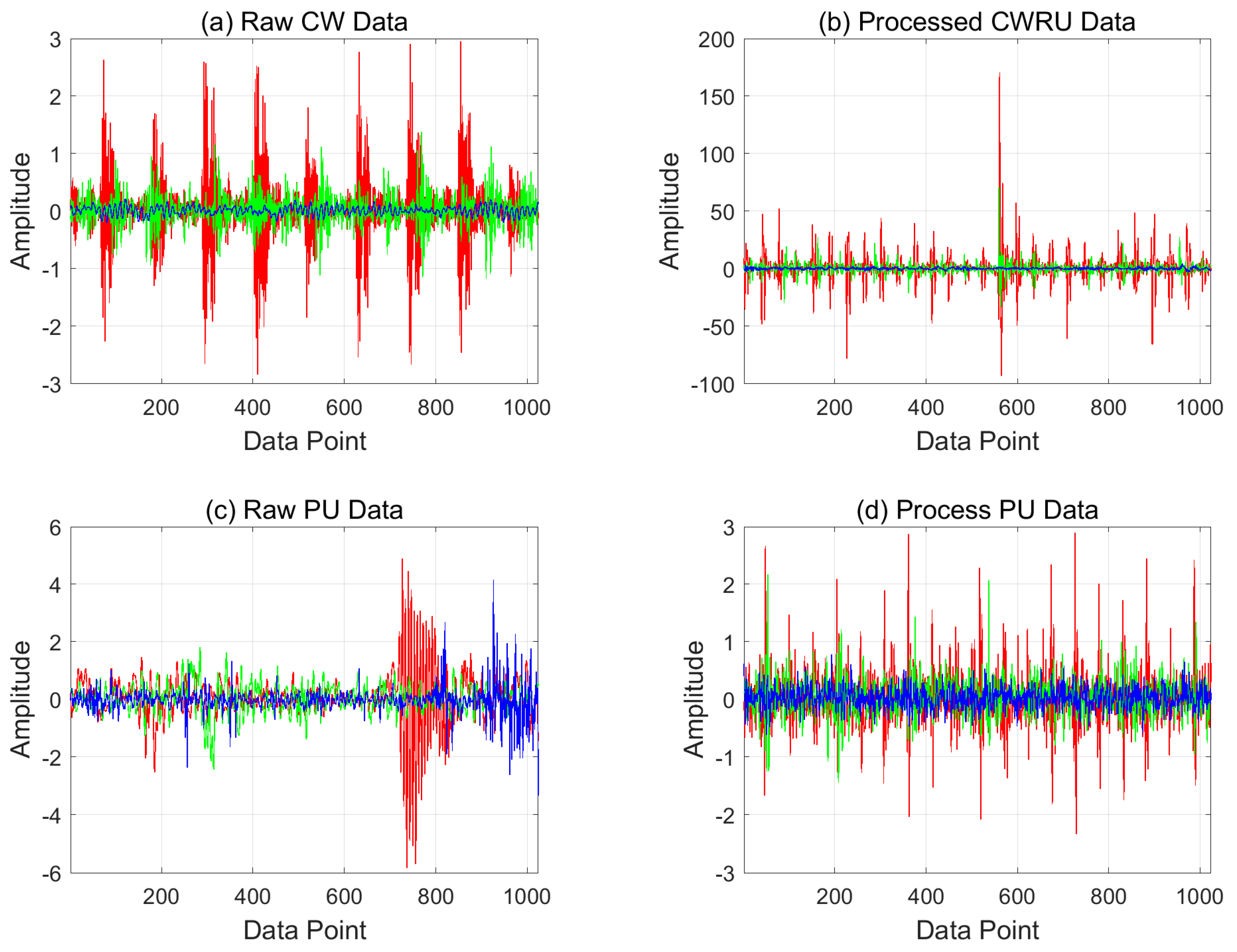 Sensors 21 04970 g009