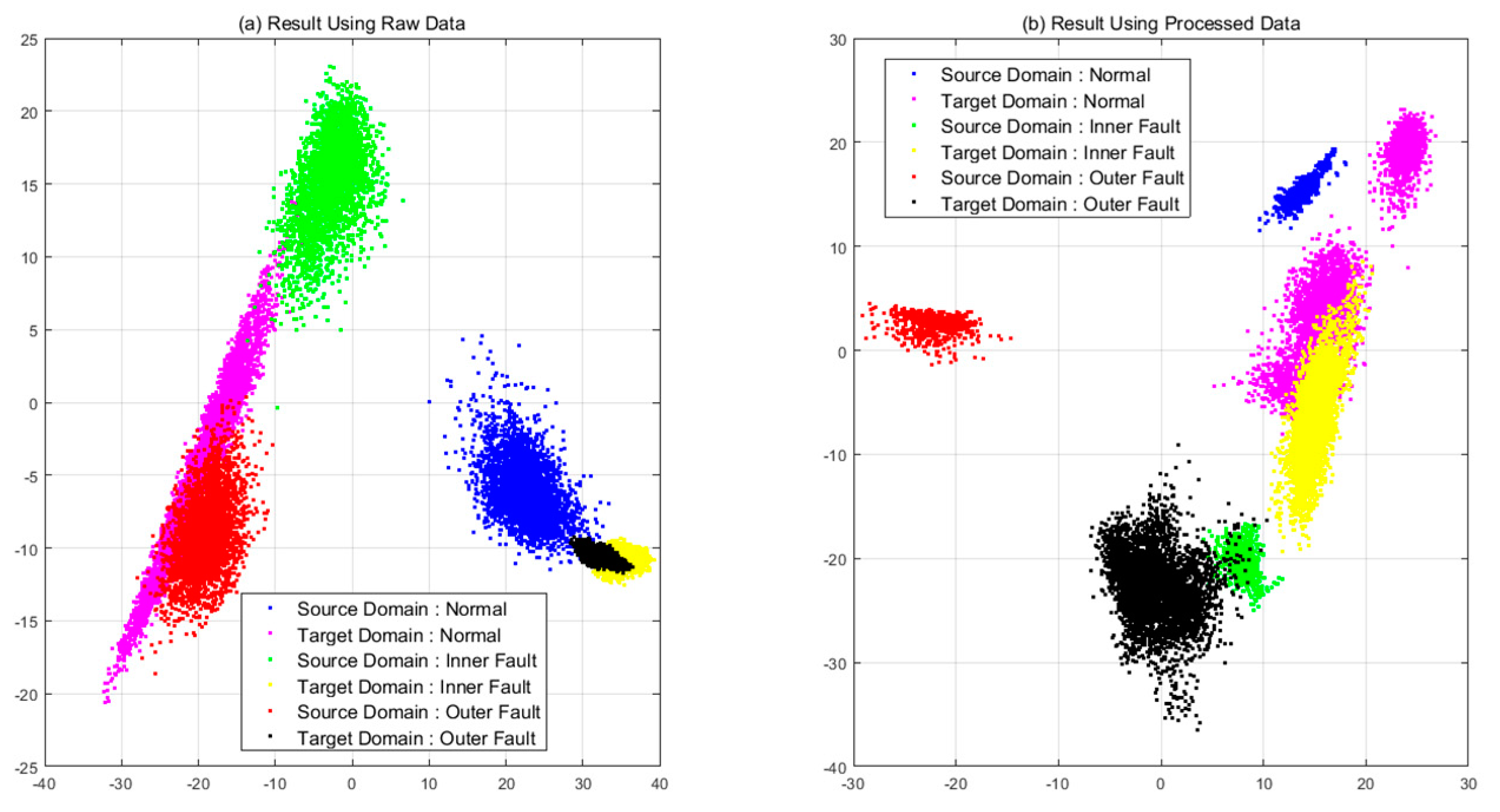 Sensors 21 04970 g010
