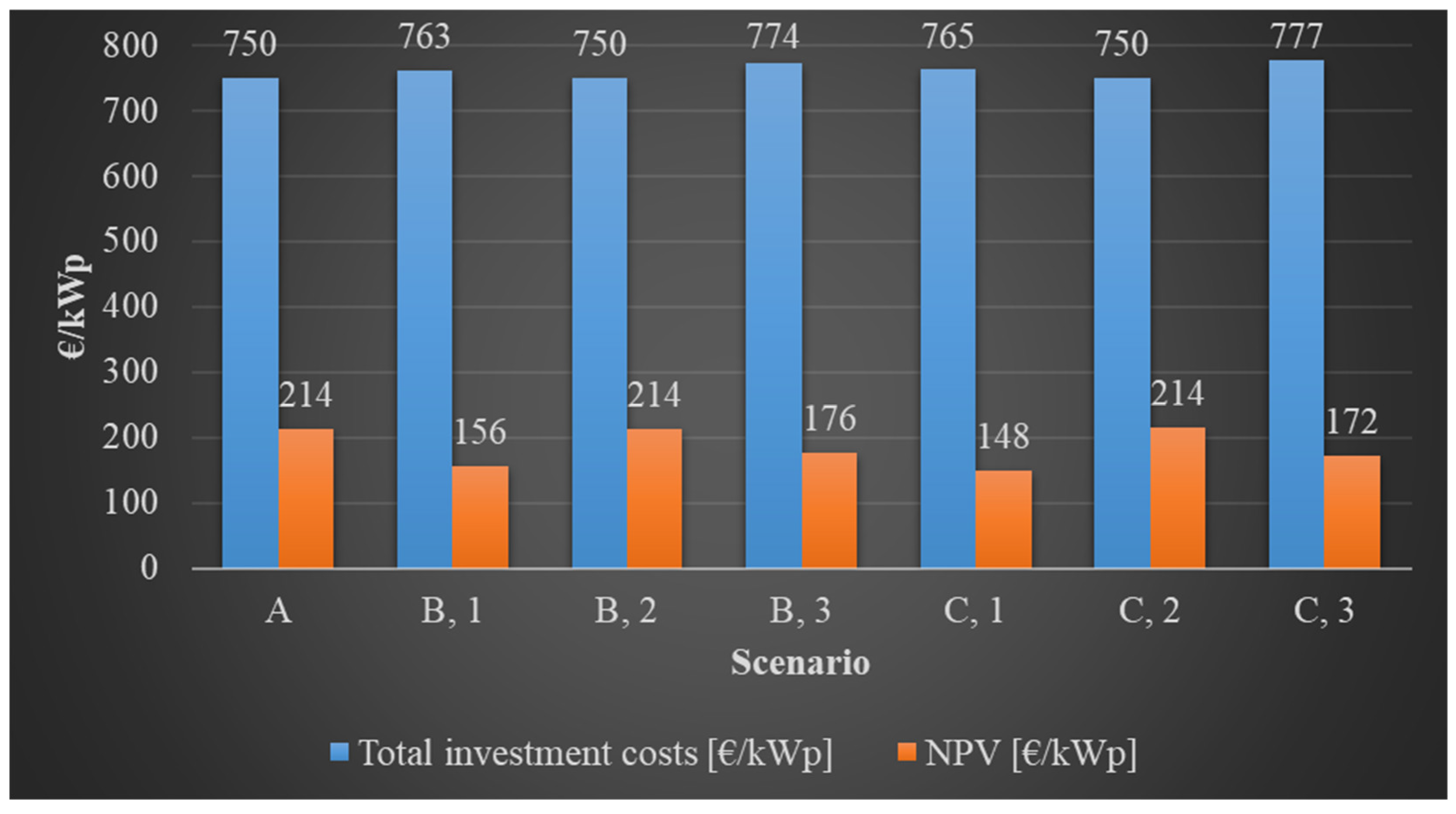 Sensors 21 04973 g009