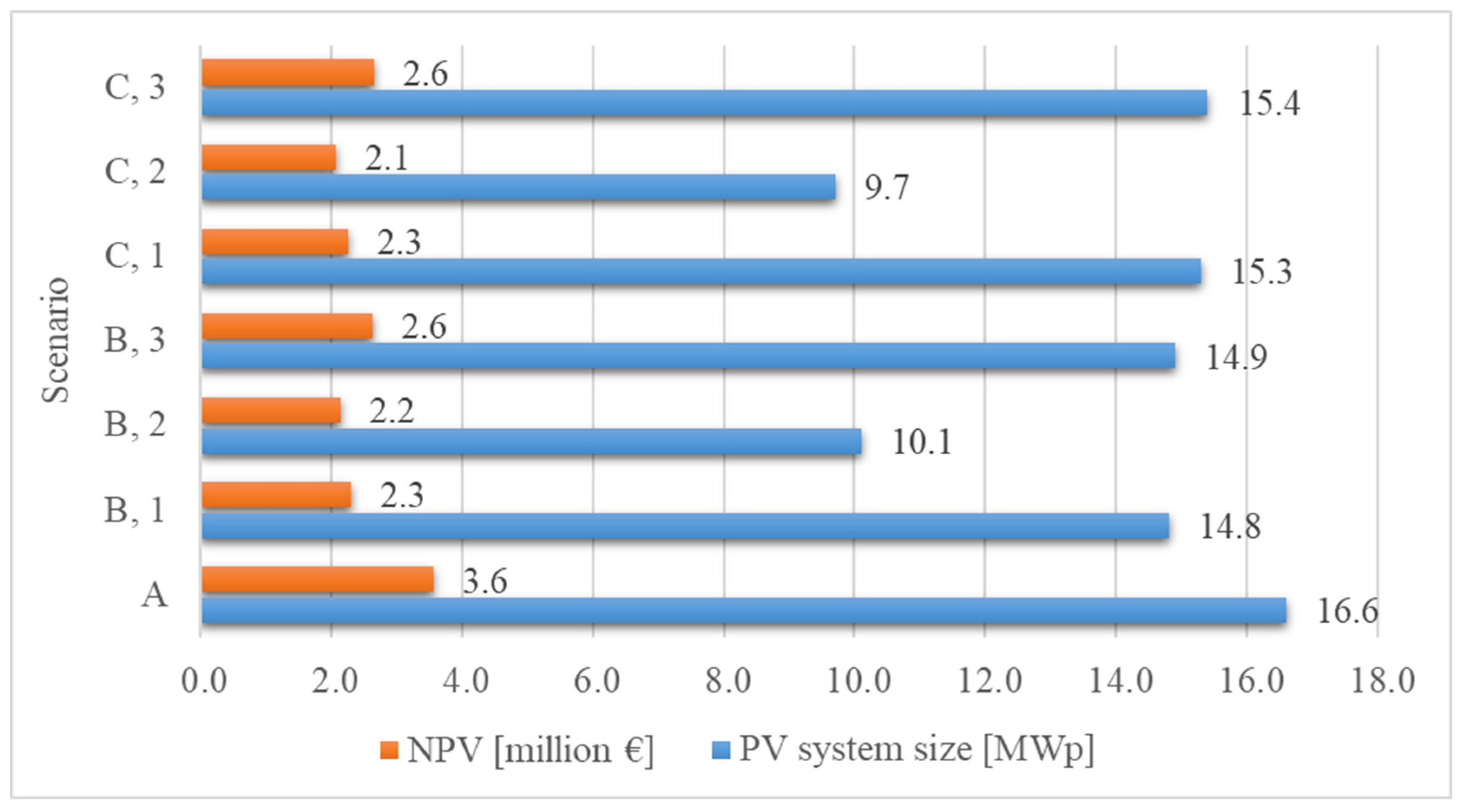 Sensors 21 04973 g010