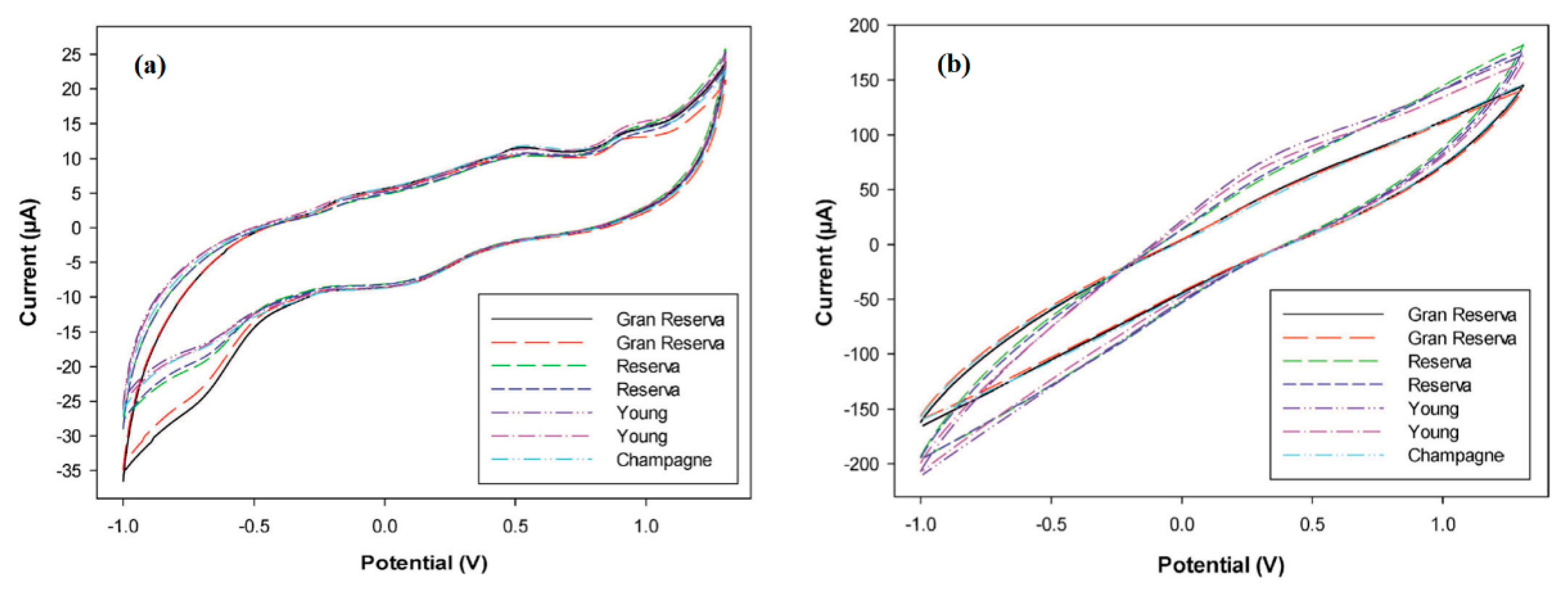 Sensors 21 04976 g007