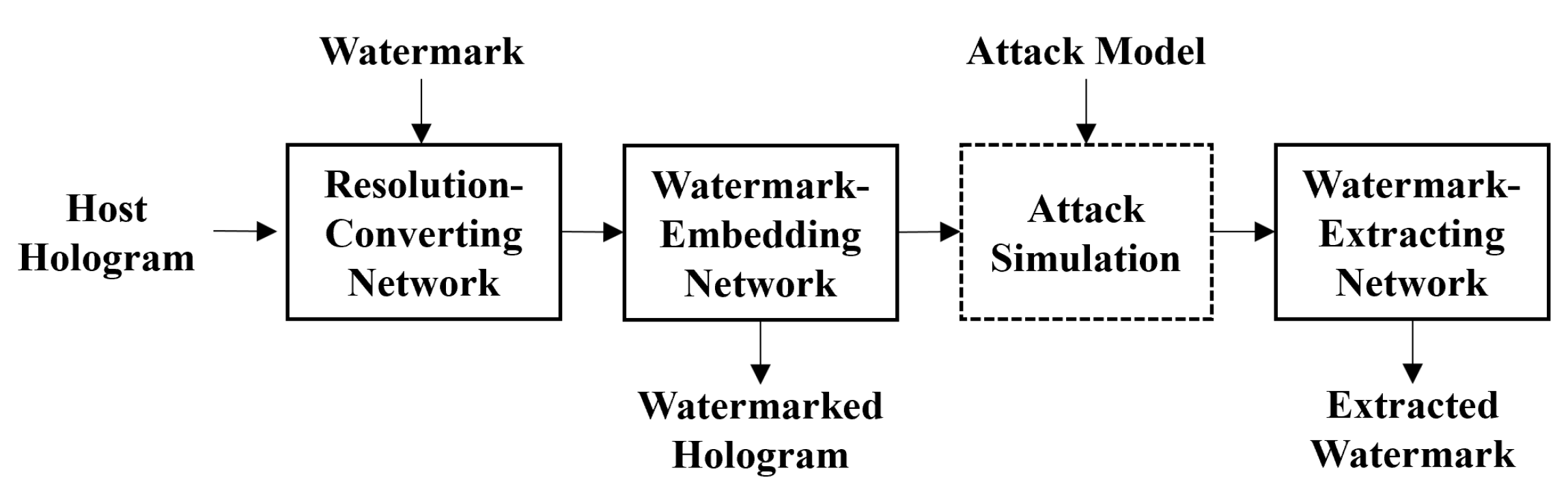 Sensors 21 04977 g001