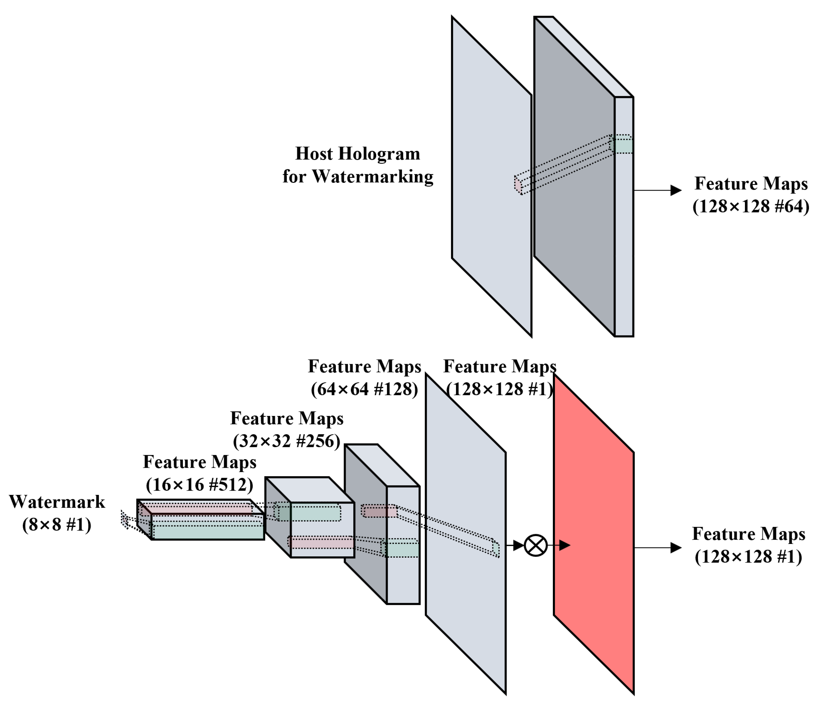 Sensors 21 04977 g002