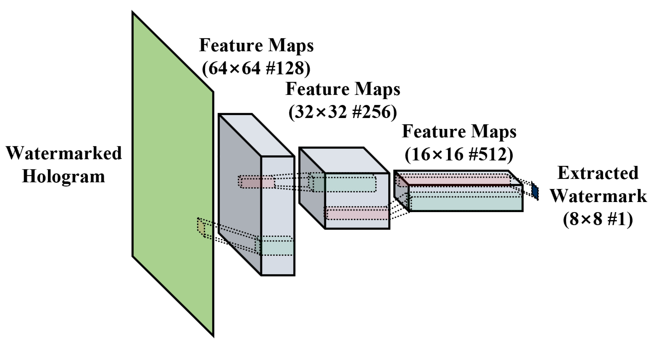 Sensors 21 04977 g004