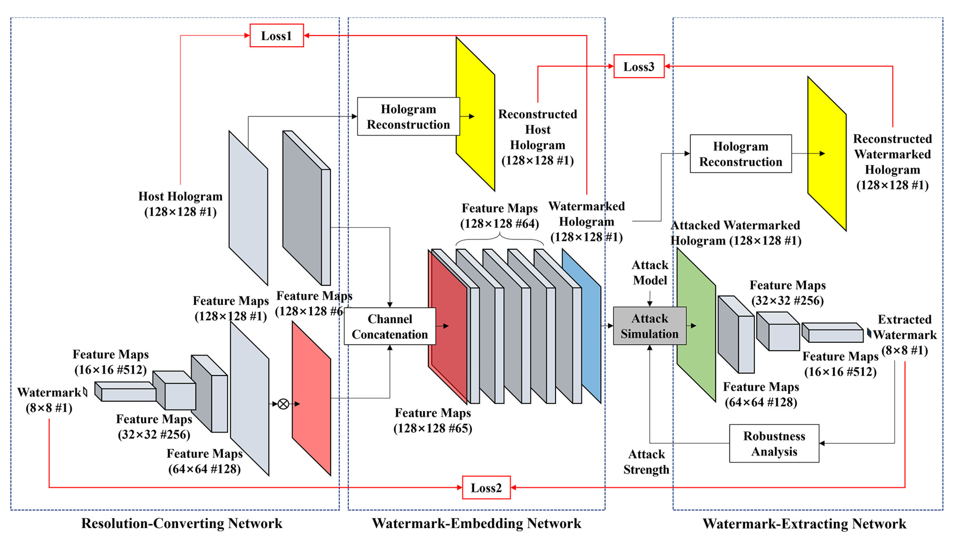 Sensors 21 04977 g005