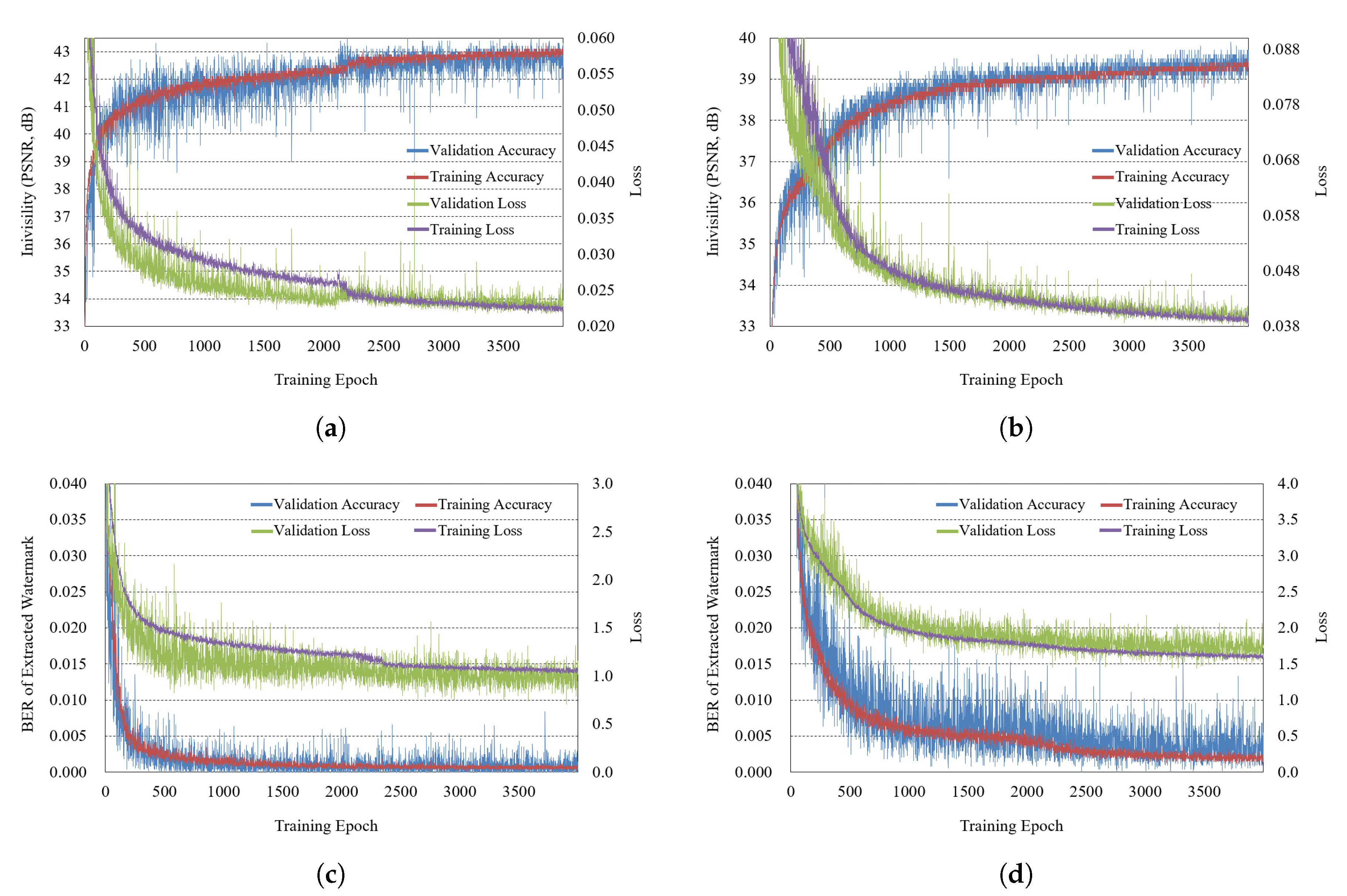 Sensors 21 04977 g007
