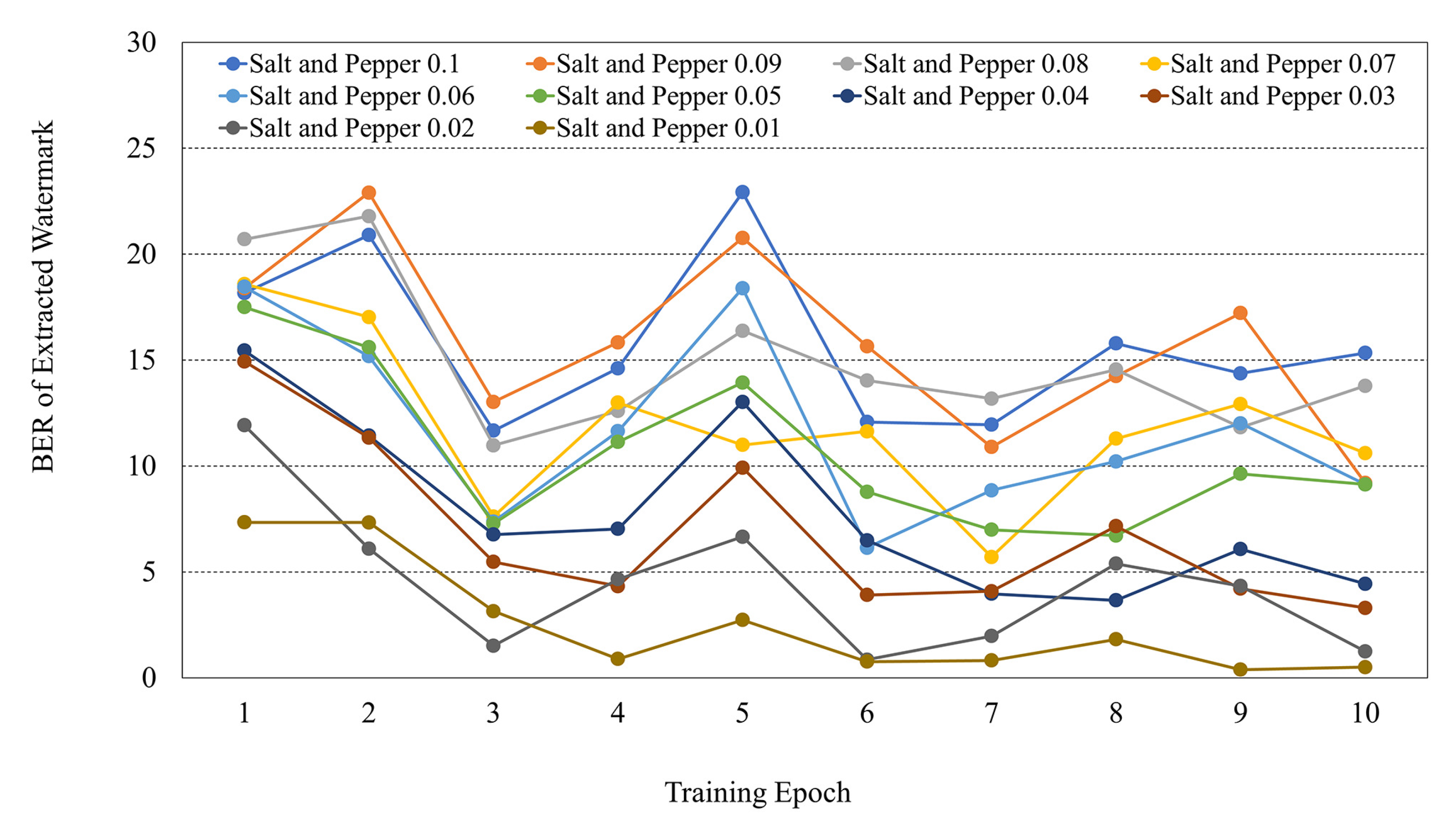 Sensors 21 04977 g009