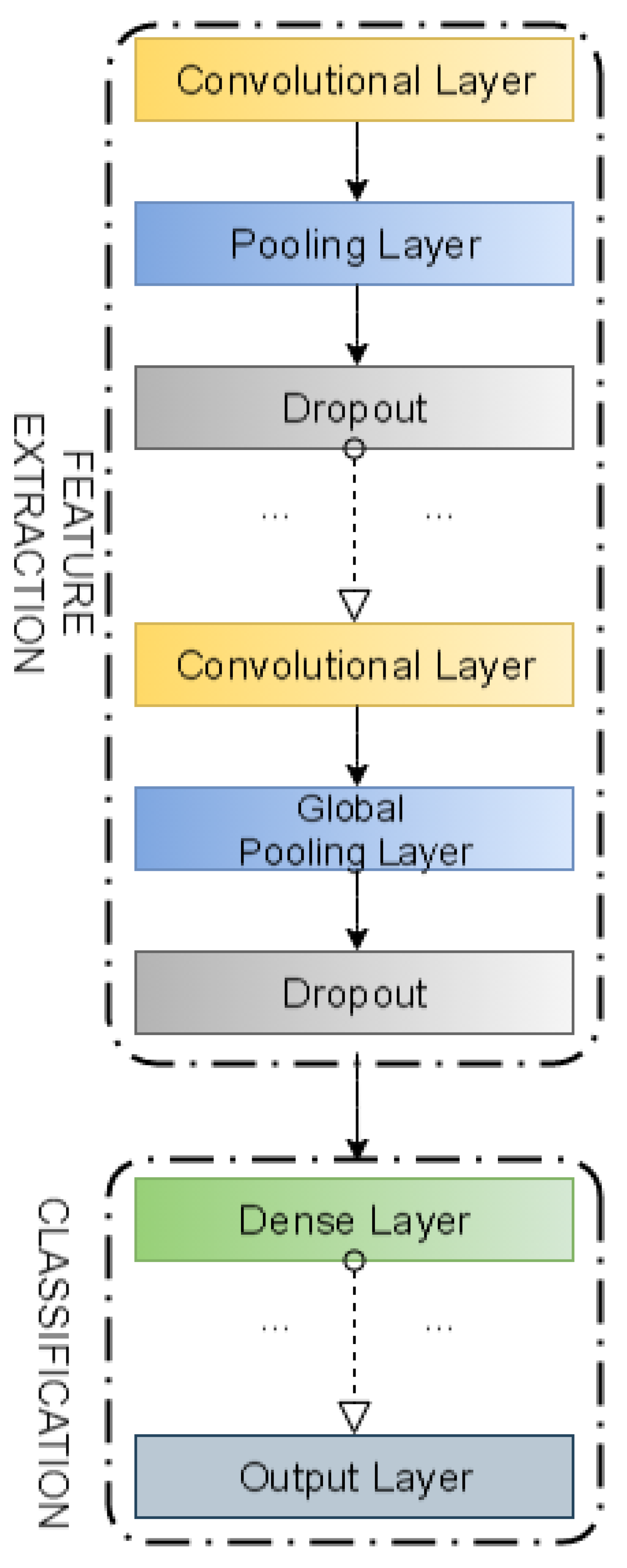 Sensors 21 04979 g001