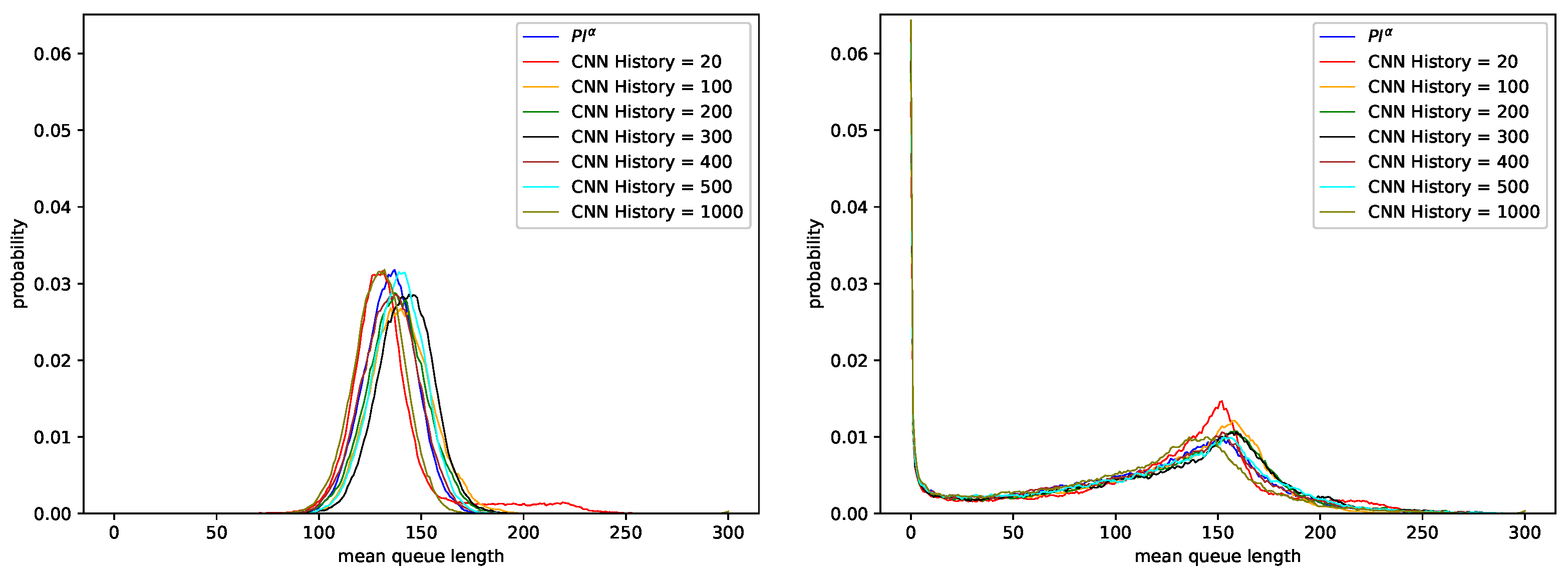 Sensors 21 04979 g005