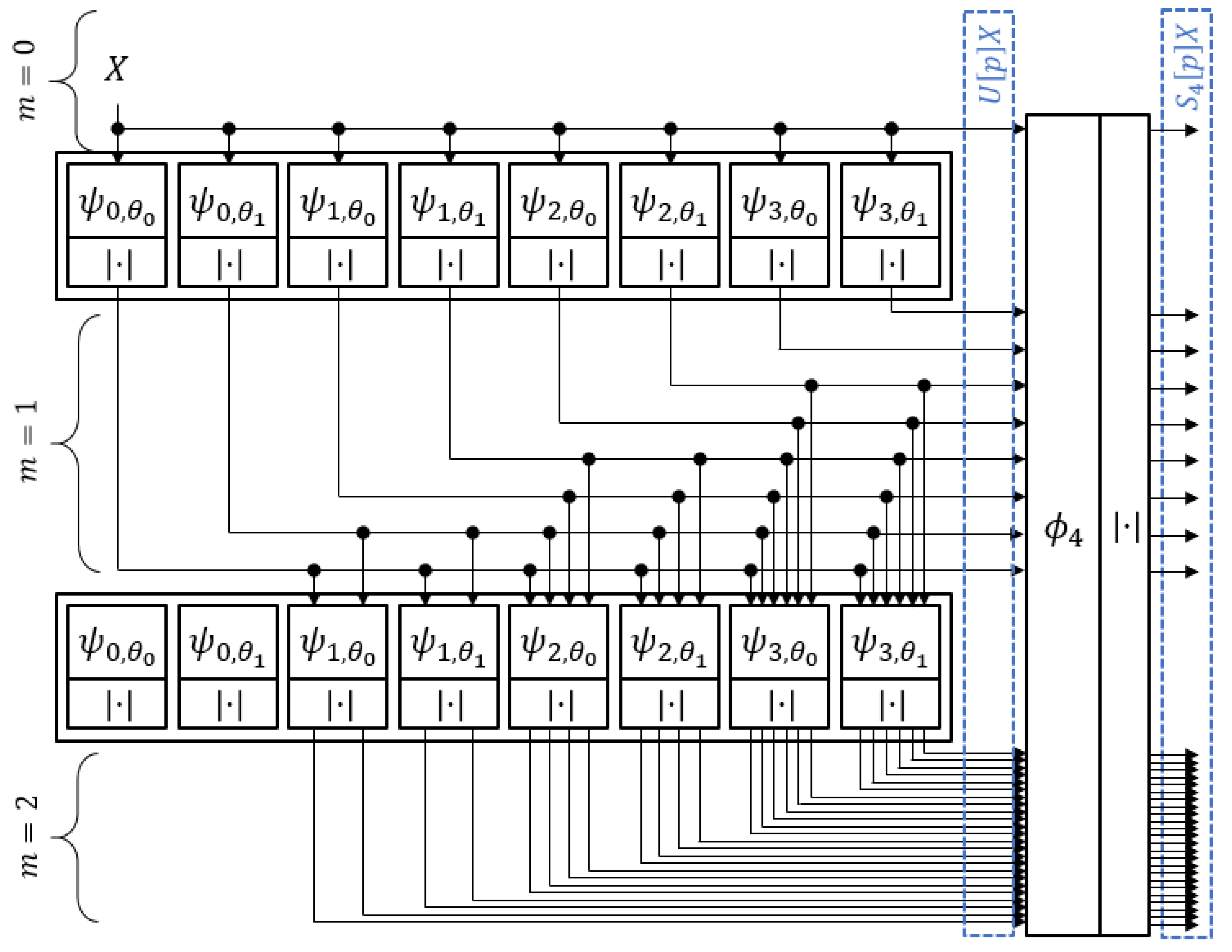 Sensors 21 04981 g002